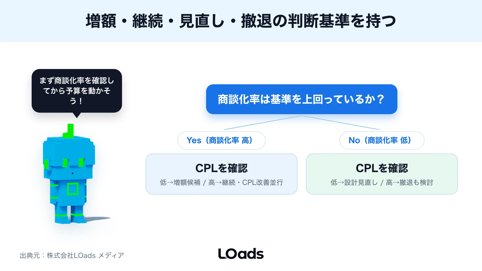 BtoB デジタル広告の相談前チェックで自社運用と外部相談の状態を分ける