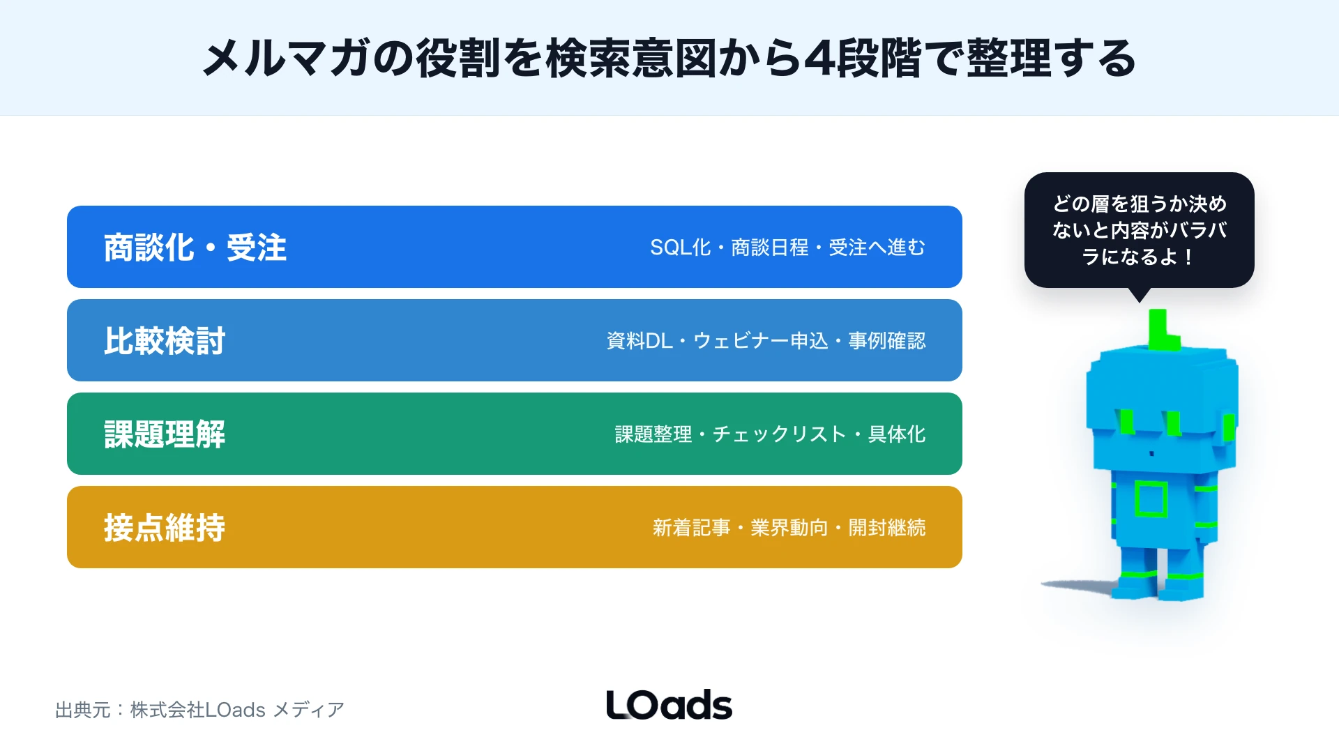 BtoBメルマガのクリック後CVをMQL、SQL、商談へ分解して見るKPIツリー