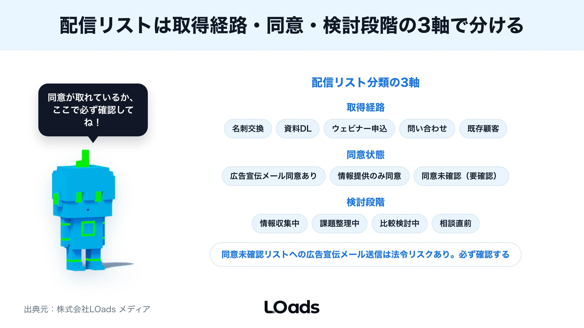 BtoBメルマガのUTM、GA4、MA、CRMをつないで商談化まで追う計測ダッシュボード