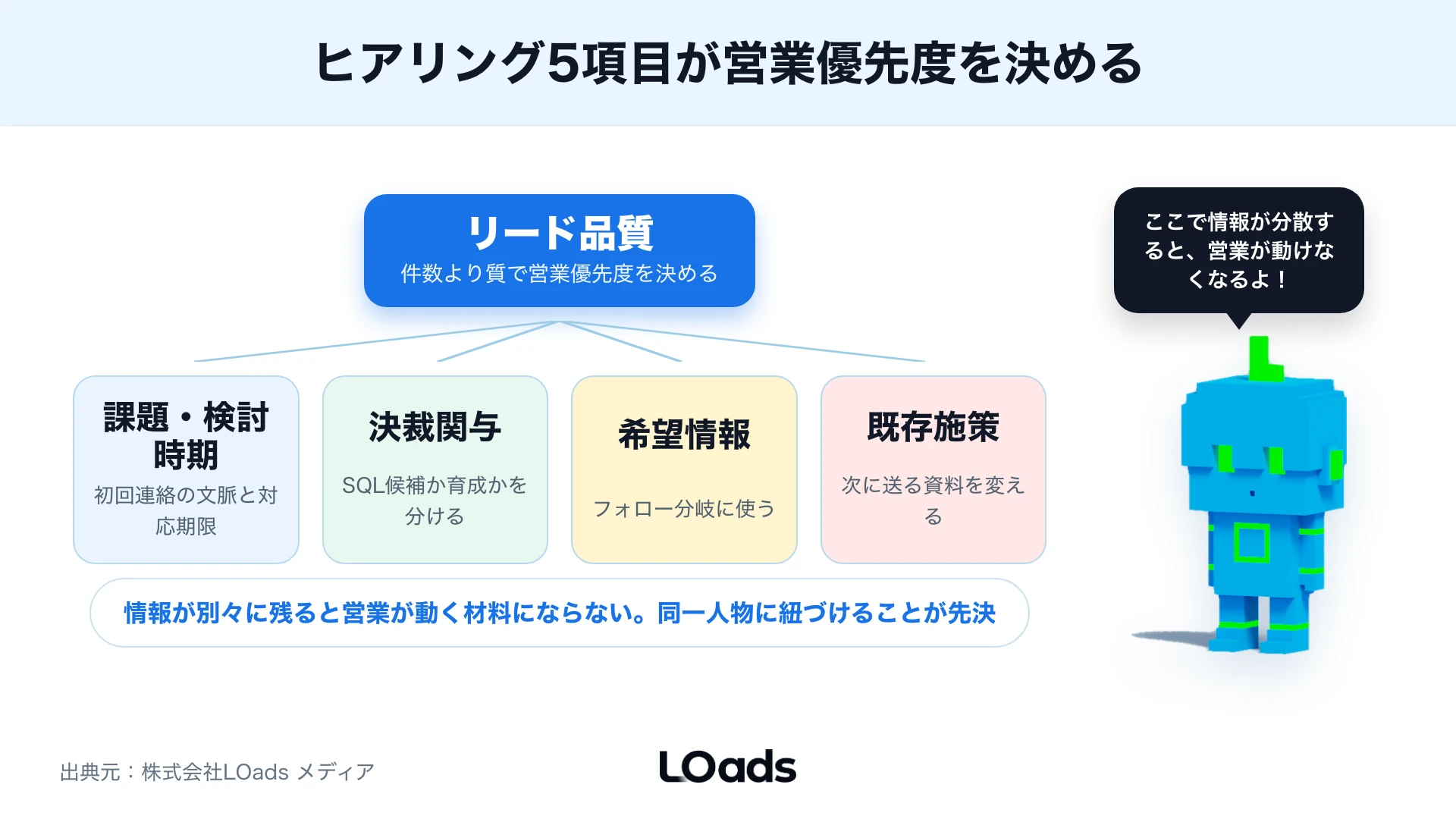 BtoB展示会後48〜72時間以内にマーケと営業が分担して初回フォローを進めるSLA図