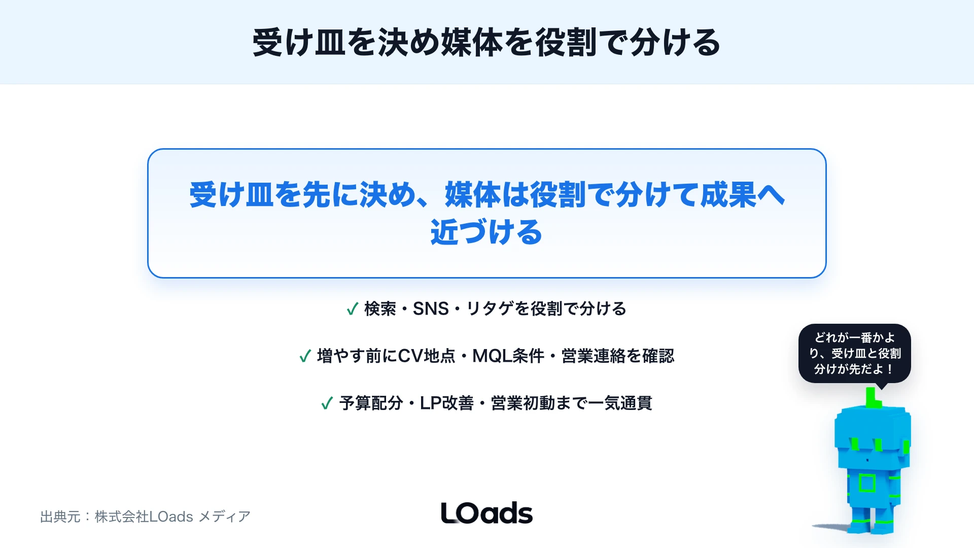 BtoB広告は受け皿を決め検索・SNS・リタゲを役割で分けるまとめ