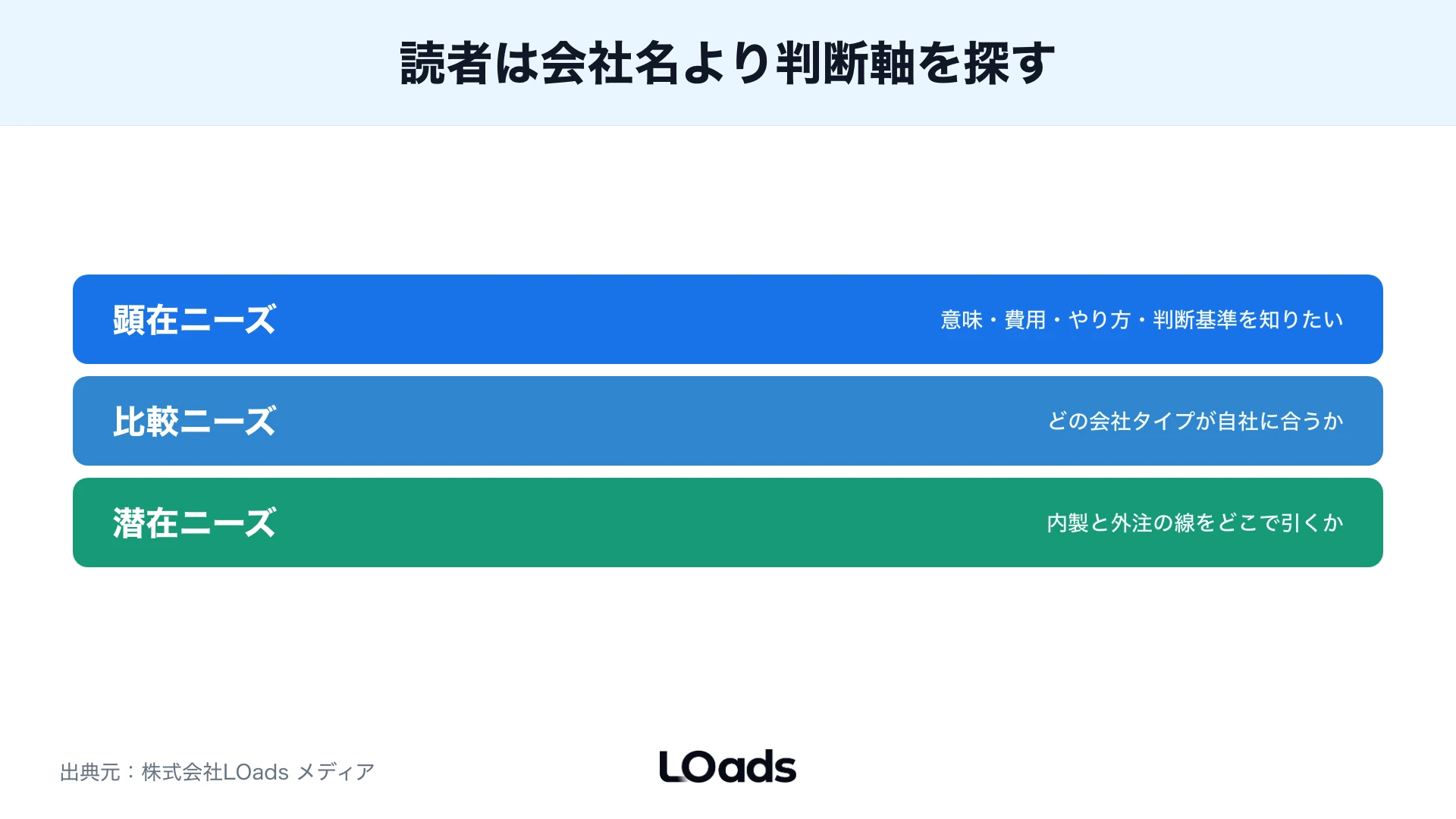 BtoBマーケティング会社選びの5つの選定基準と確認する質問を並べた一覧図