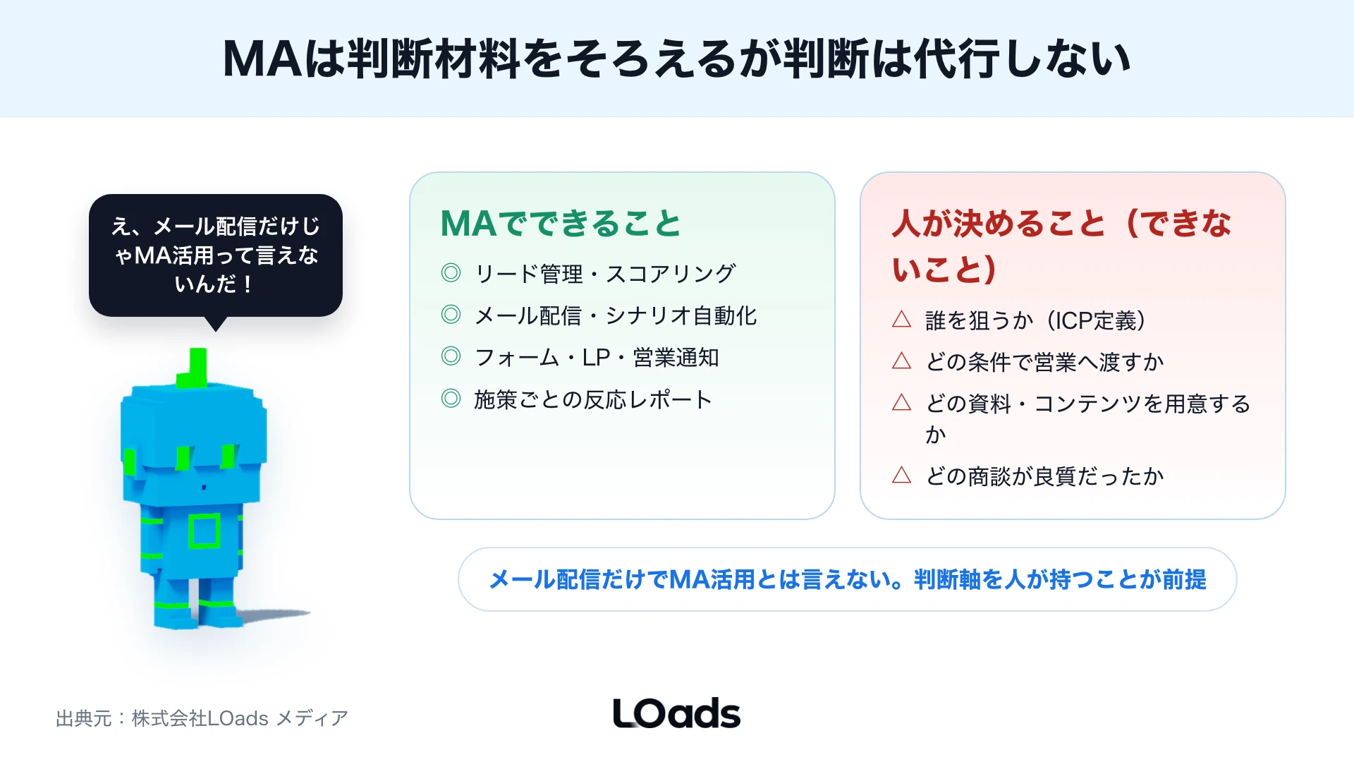 BtoB MAのリードスコアリングを企業適合、行動、営業判断に分けてMQLとSQLへつなぐ責任分担図