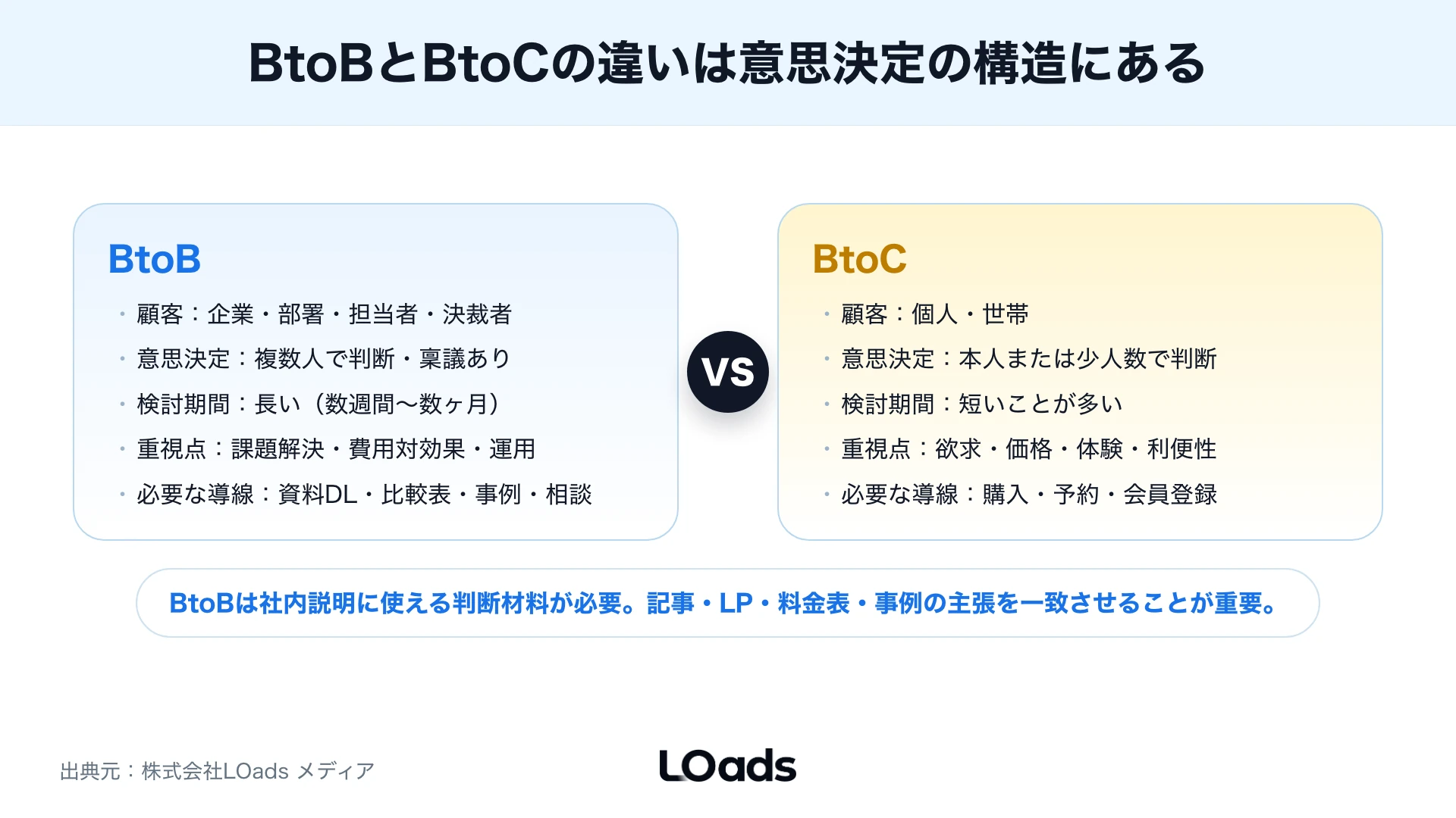 BtoBマーケティングでKGIから流入指標まで逆算するKPIツリー