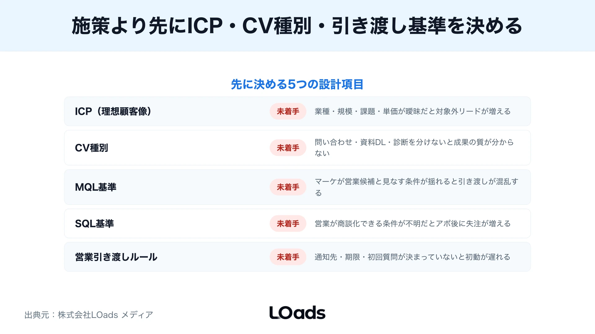 BtoBマーケティング相談前に商材、予算、導線、計測、営業連携の現在地を診断するスコアカード