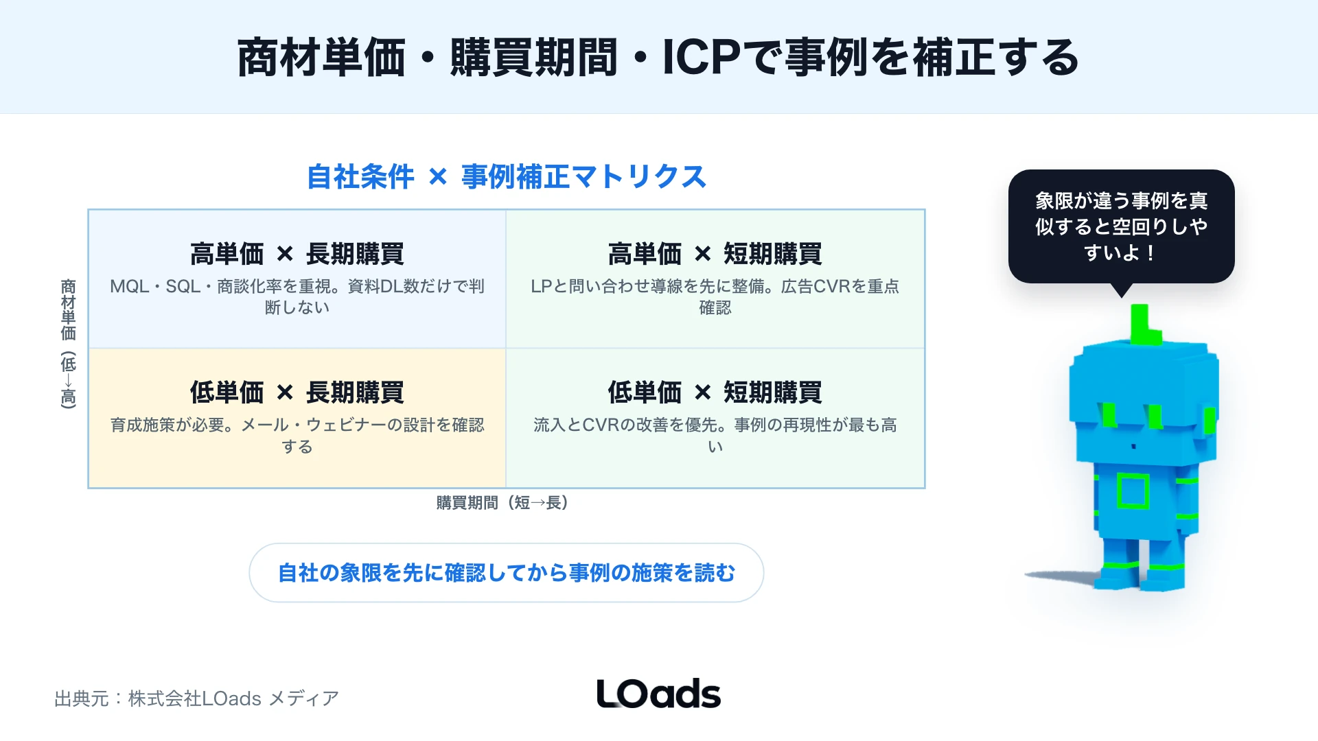 BtoBマーケティング成功事例を真似る、縮小検証、導線整備、計測整備の4択へ分ける分岐図