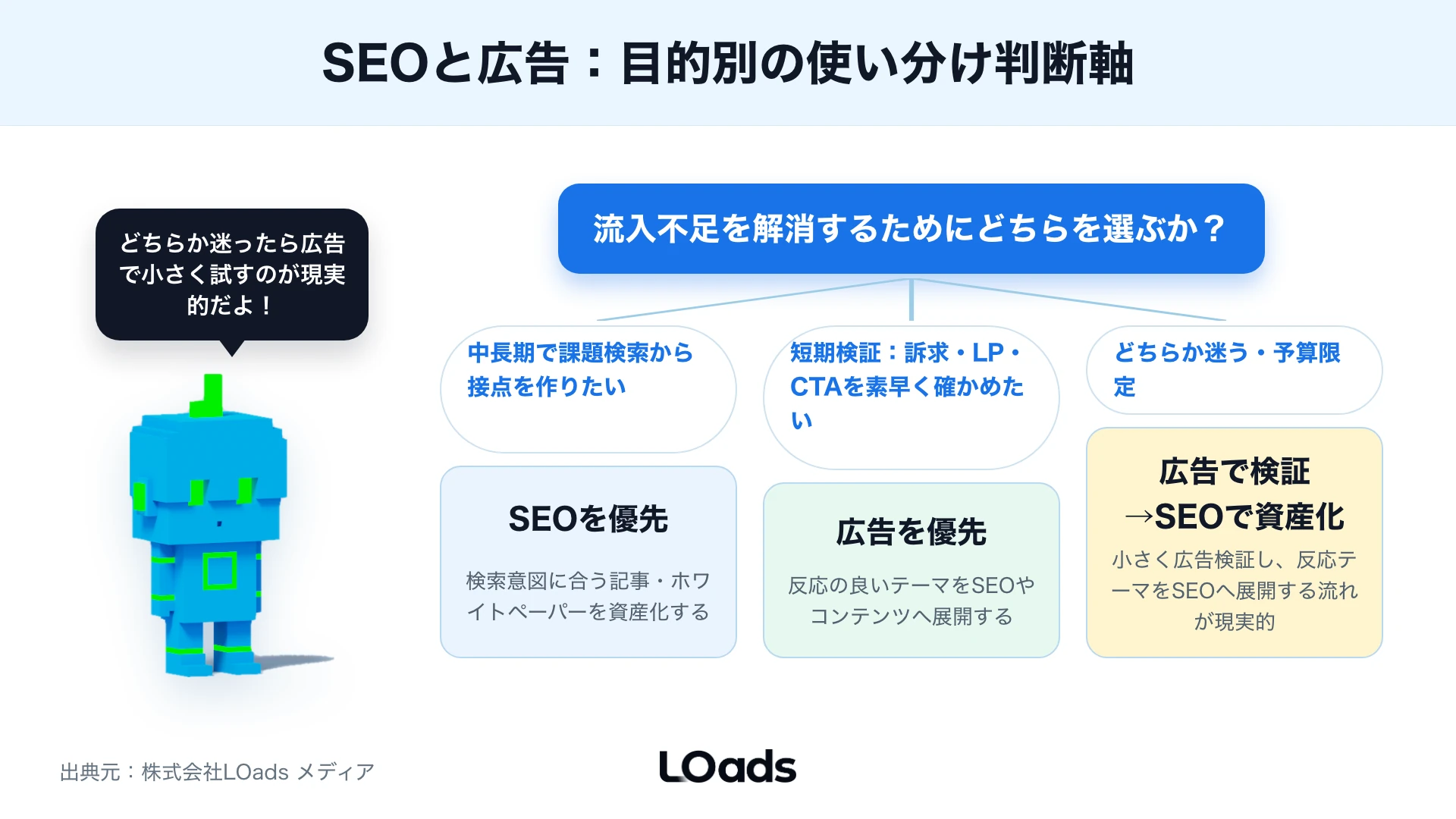 BtoBマーケティング手法の成果をGA4、MA、CRM、SFAでMQLとSQLまでつなぐダッシュボード