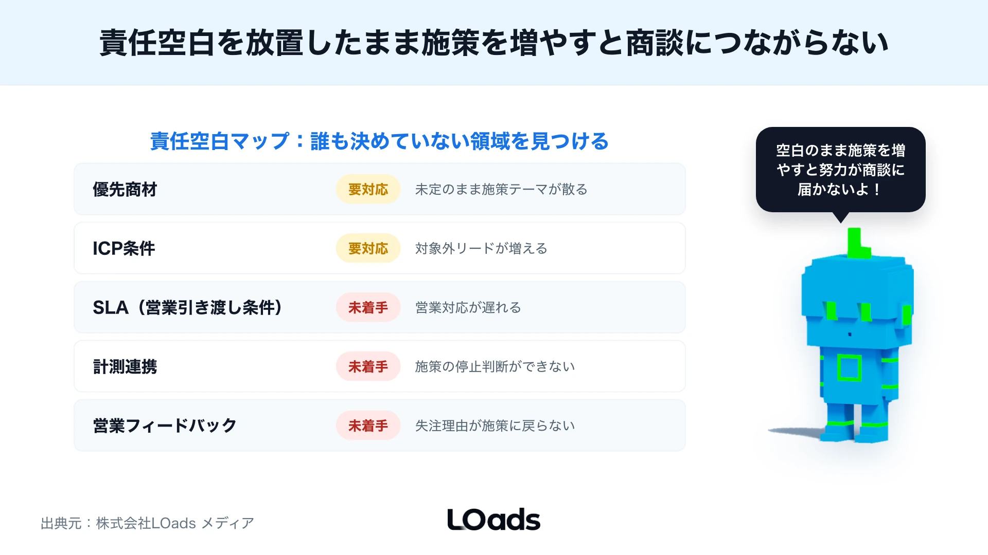 1人、3人、5〜10人のBtoBマーケティング体制で社内に残す判断範囲が変わることを示す分岐図
