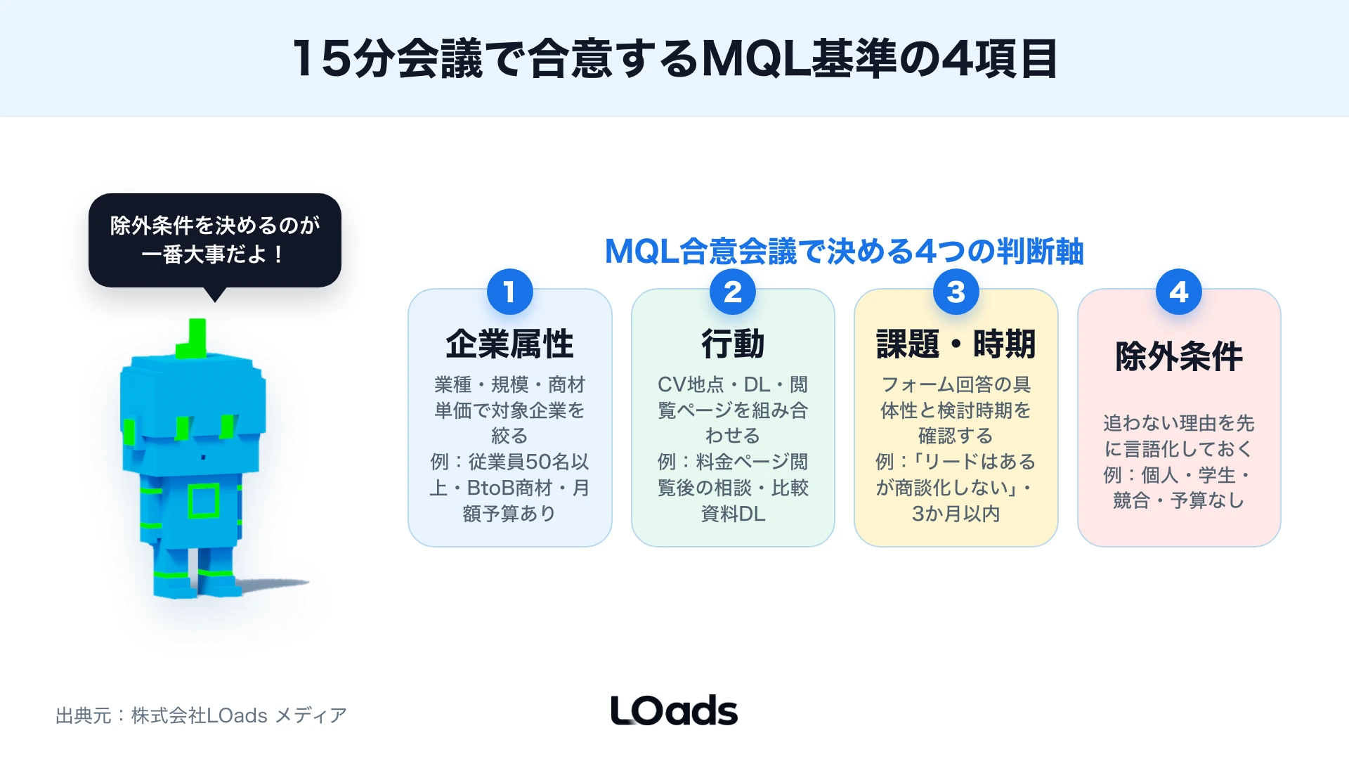 営業連携の弱点数から外部相談の優先度を判定する診断スコア図