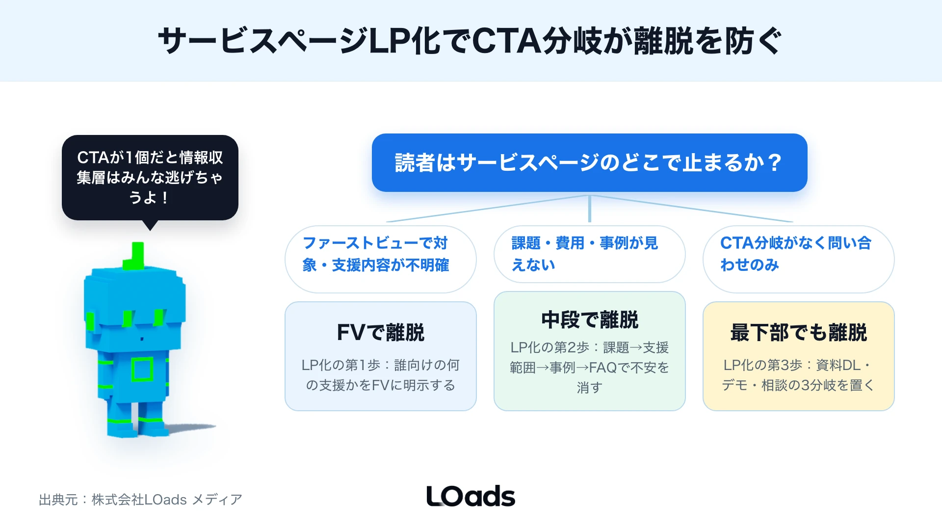 BtoBマーケティングサイト改善でICP、CTA、フォーム、計測、営業連携の5軸から相談前に優先度を診断するスコアカード