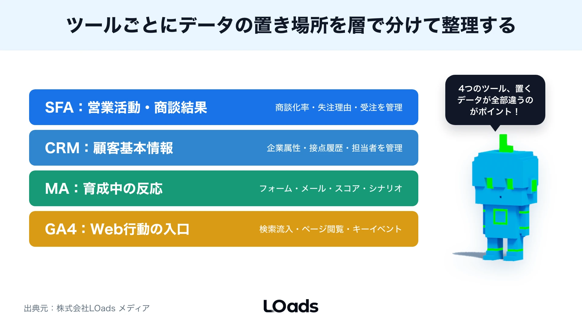 BtoBマーケティングツールの月額費用、初期設定、移行、制作、運用工数を含めた総額試算図