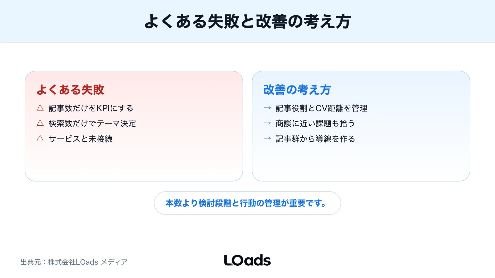オウンドメディアSEOのよくある失敗と改善の考え方を並べた図