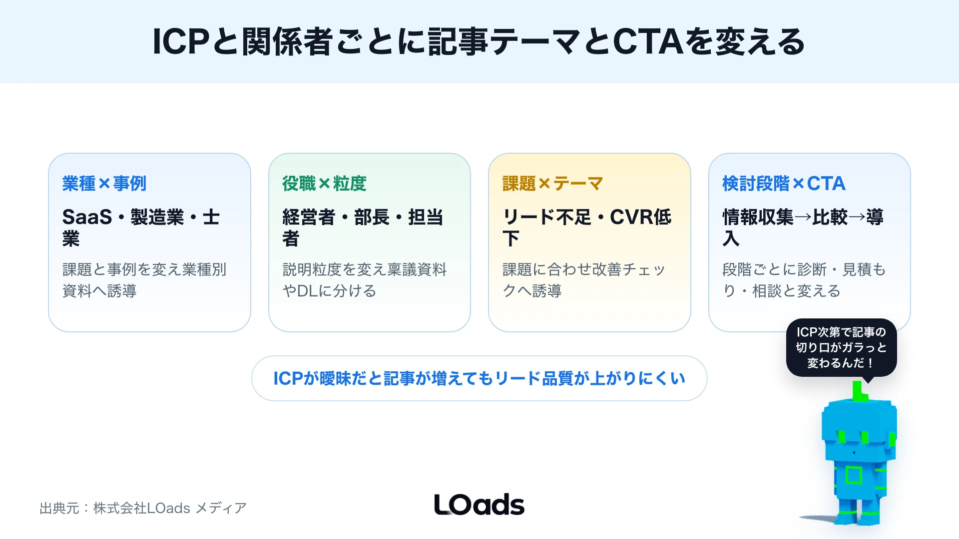 Search Console、GA4、CRM/SFAでBtoB SEOの詰まり箇所を特定するKPI診断ボード