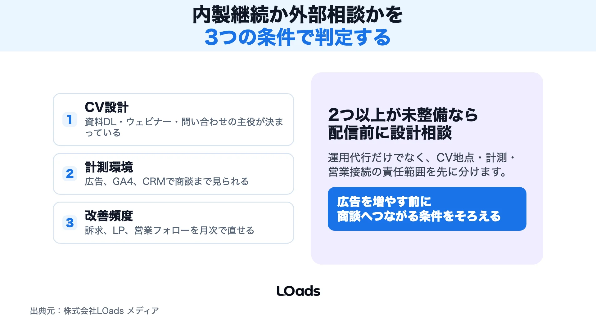 BtoB SNS広告で内製継続か外部相談かを計測環境、改善頻度、営業連携で分ける判定シート