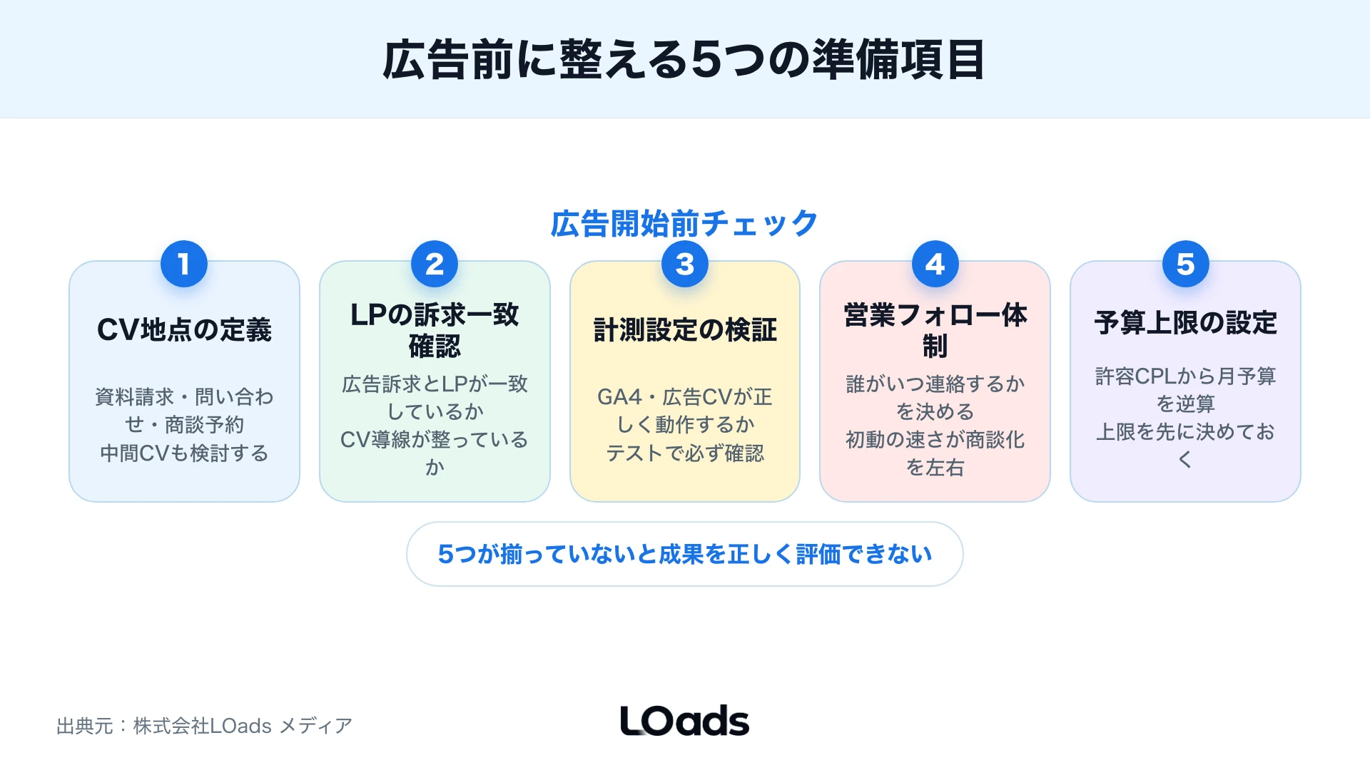 BtoB Web広告を媒体選定より先に整えるCV地点と計測の手順