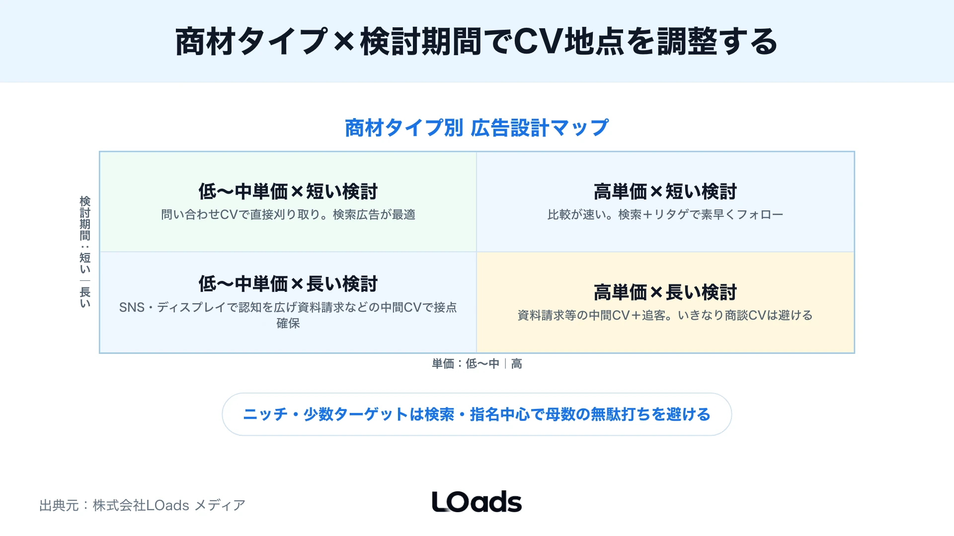 BtoB Web広告で自社運用か代理店相談かを判断する相談前チェック