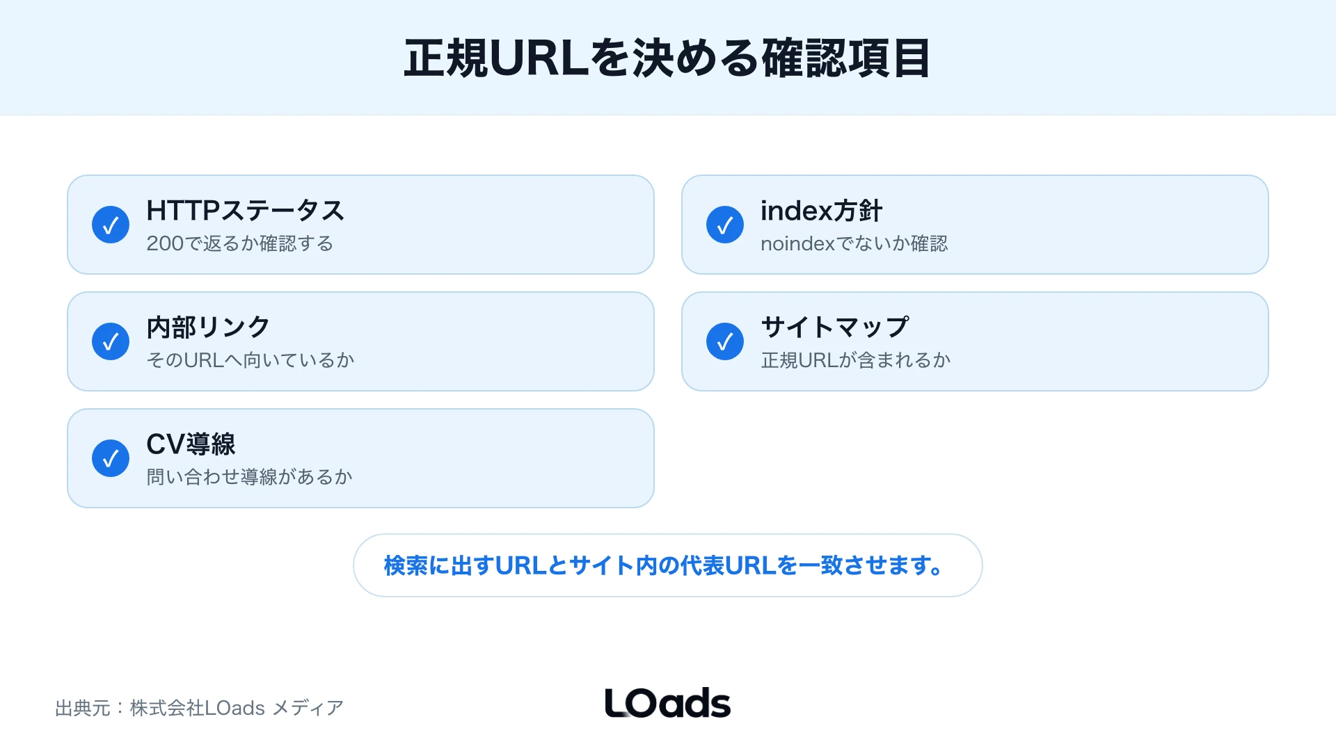 正規URLを決める時に確認する項目のチェックリスト図