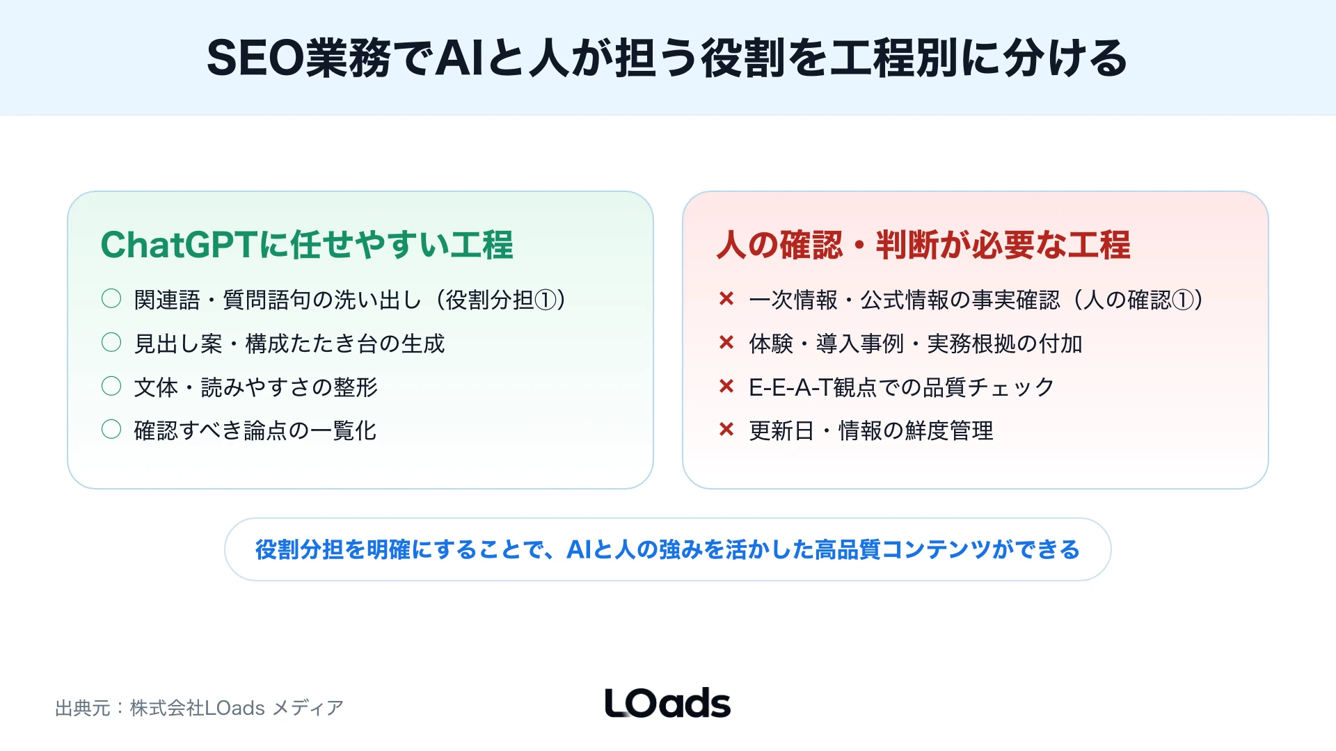 ChatGPT検索SEOで主要サービスや会社概要など公式ページを優先監査する判断マップ