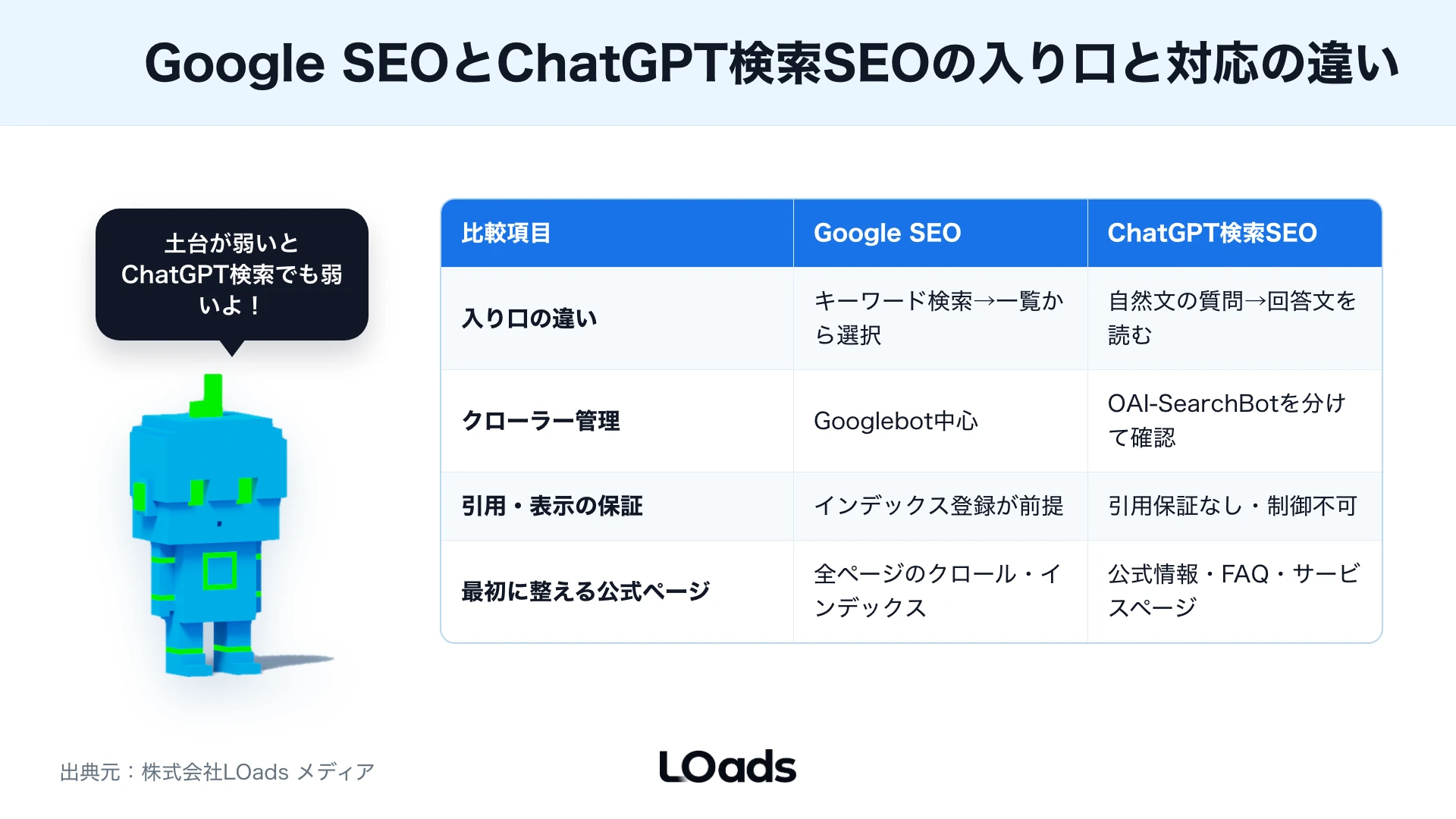 OAI-SearchBotとGPTBotをrobots.txtやnoindexで分けて確認するChatGPT検索SEOの技術ゲート