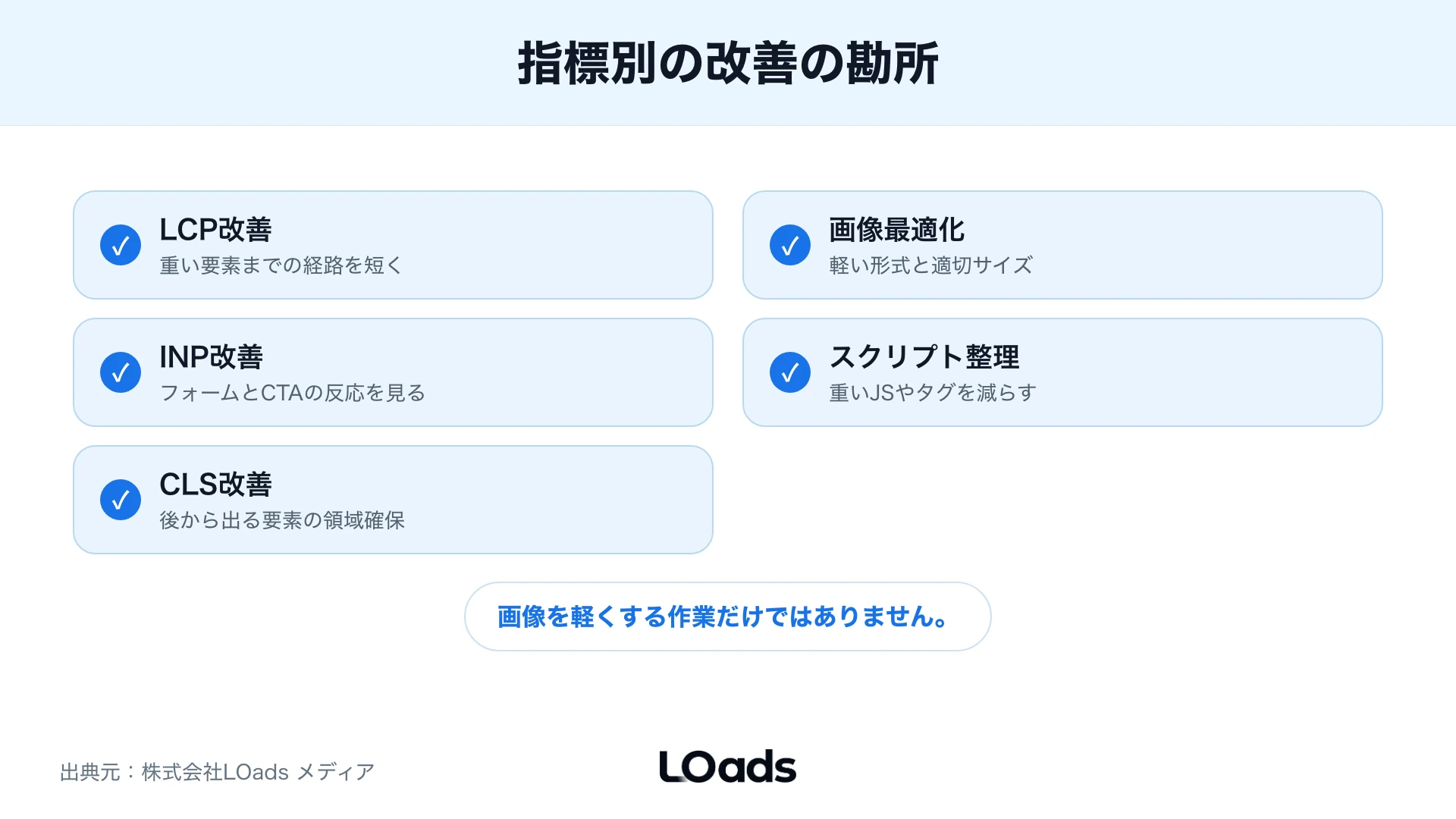 LCP・INP・CLSそれぞれの改善の勘所を整理したチェックリスト図