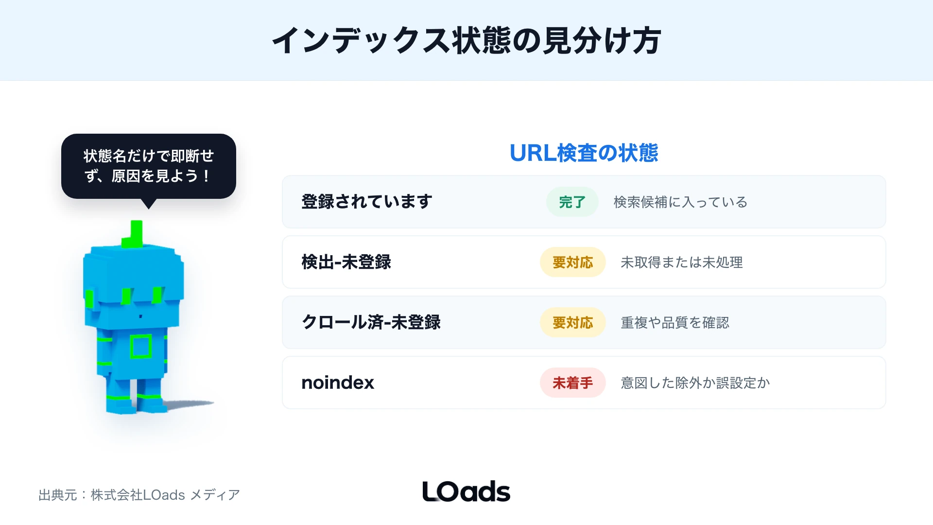 インデックス登録の状態を4種に分けたステータス表