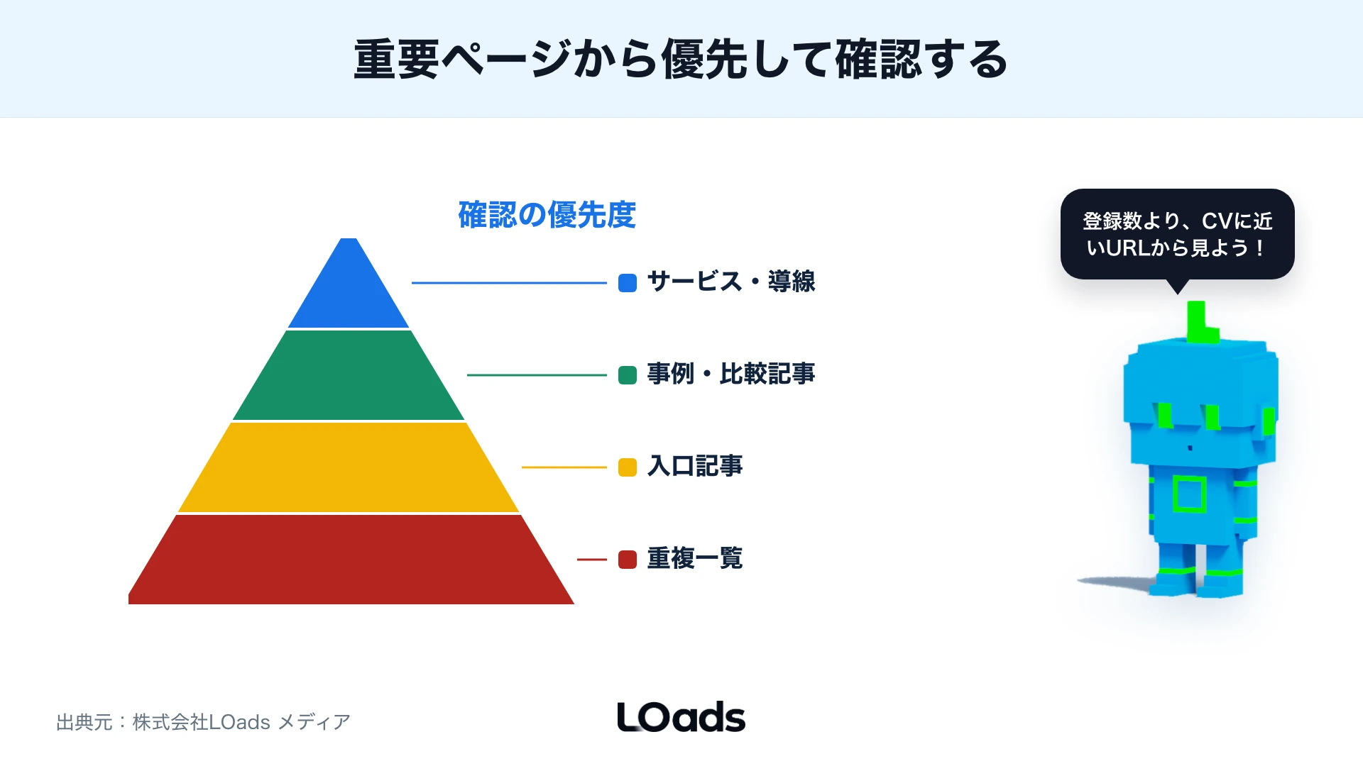 BtoBサイトで確認するURLの優先度をピラミッドで示した図