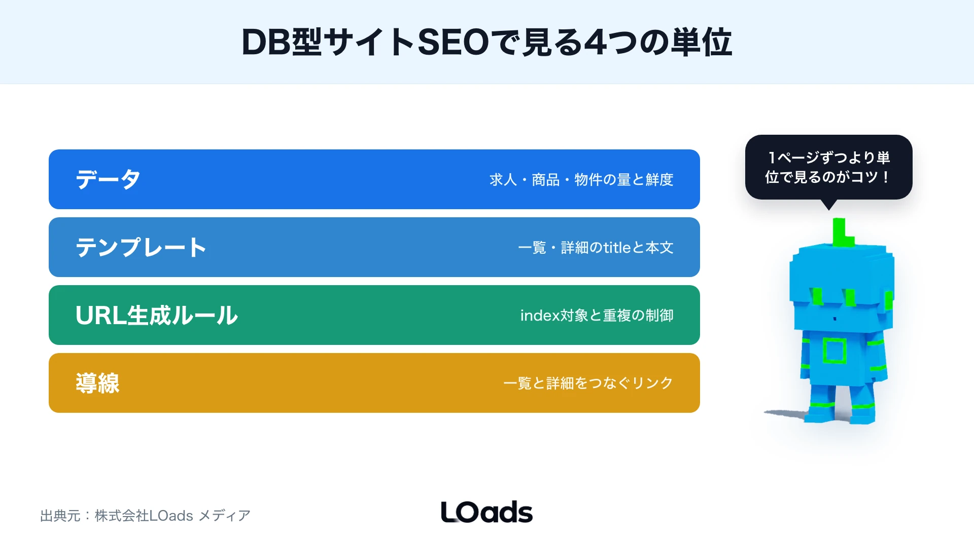 データベース型サイトのSEO対策で見る4つの単位