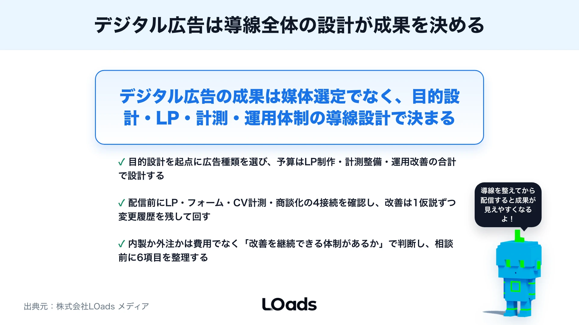 デジタル広告の成果につなげる基本設計まとめ：目的設計・LP・計測・運用体制の導線設計が重要と示すカードの図
