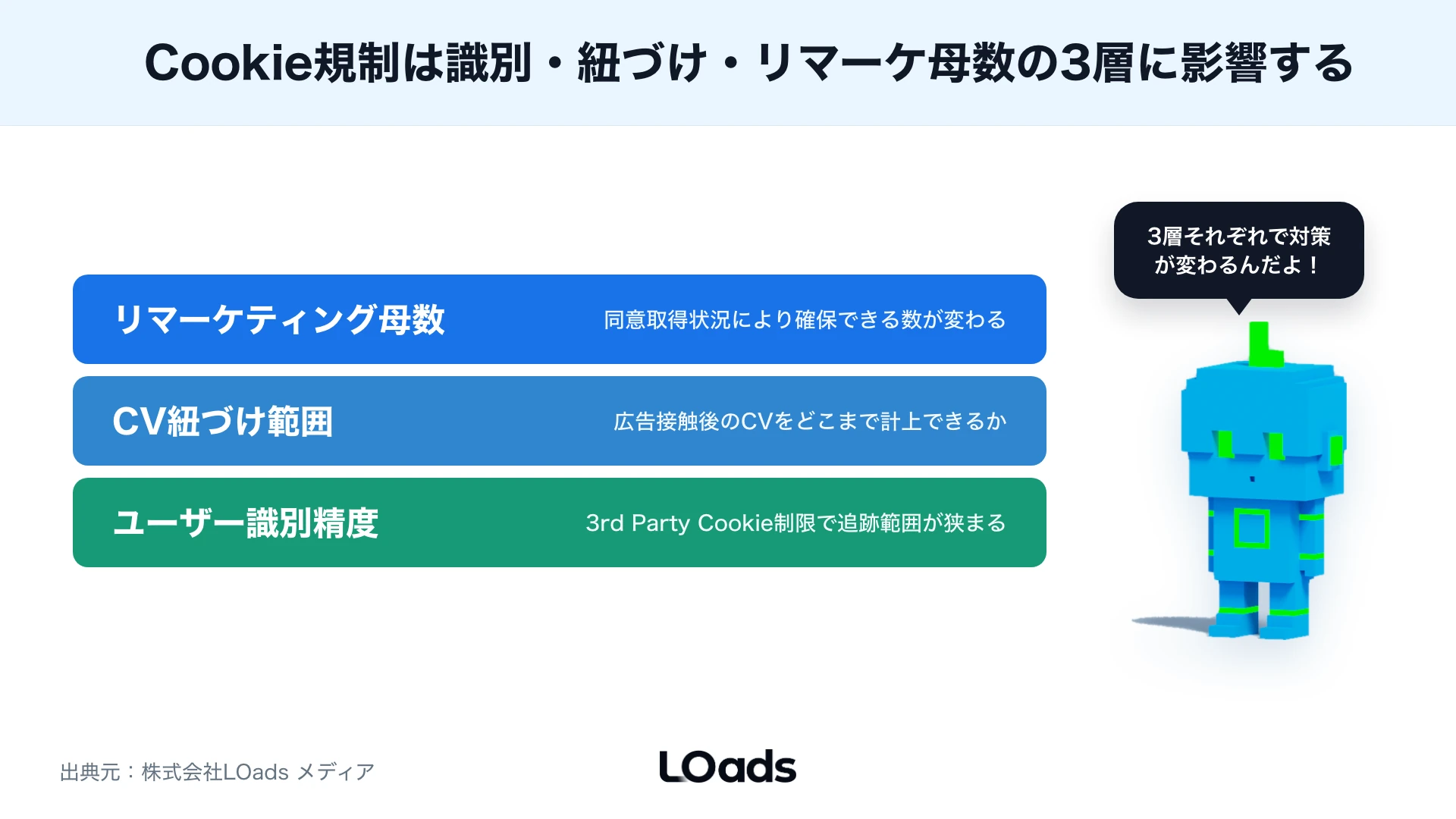 GA4、広告管理画面、CRMで見る数字の役割を分ける計測ゲート