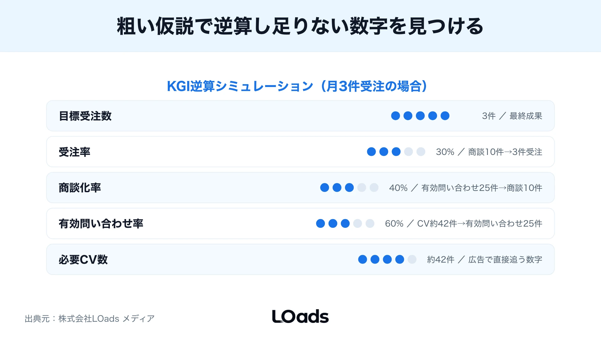 デジタル広告KPIを内製で直すか外部相談するかを判断する分岐図