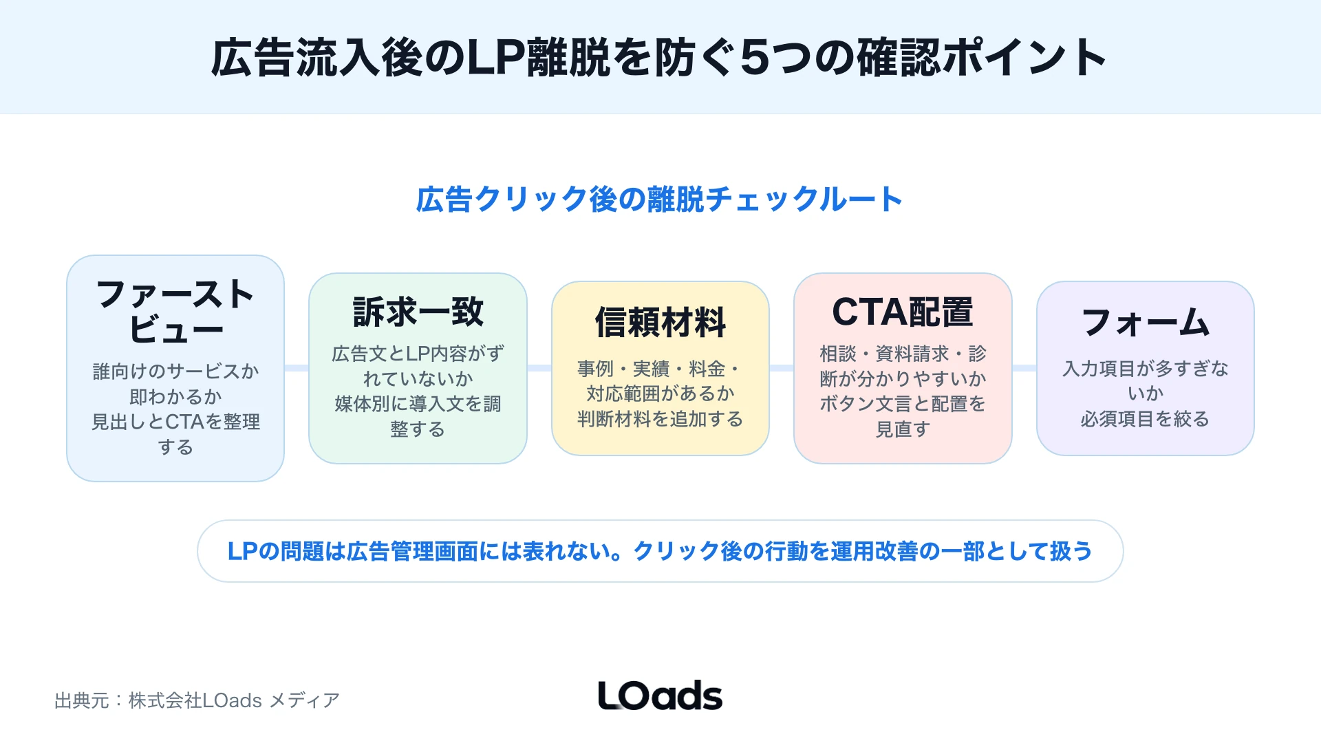 デジタル広告運用を自社運用で続けるか運用代行へ相談するかを分ける判断フロー