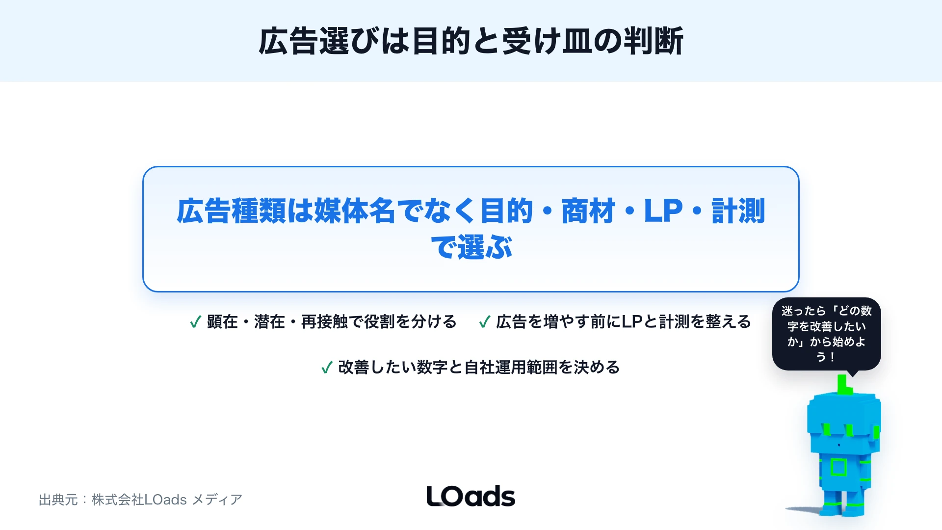 デジタル広告の種類選びの結論と要点3つをまとめた図