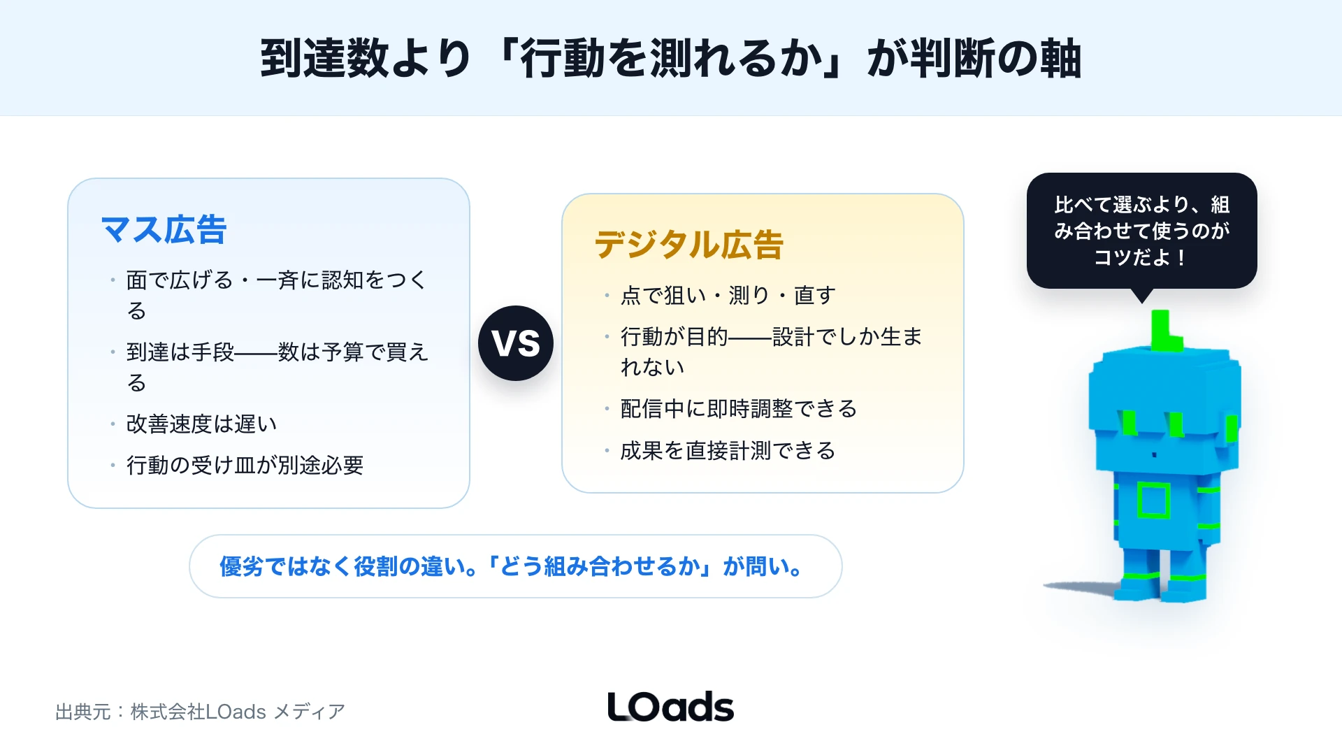 マス広告の認知から検索、LP、相談へ進む導線とデジタル広告で受け止めるポイント