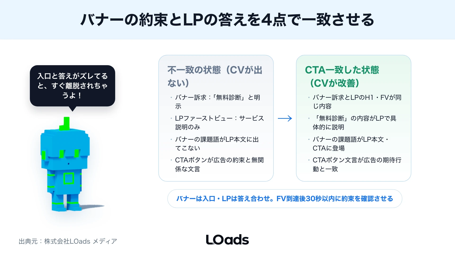 ディスプレイ広告の相談前にそろえる判断材料を整理する図
