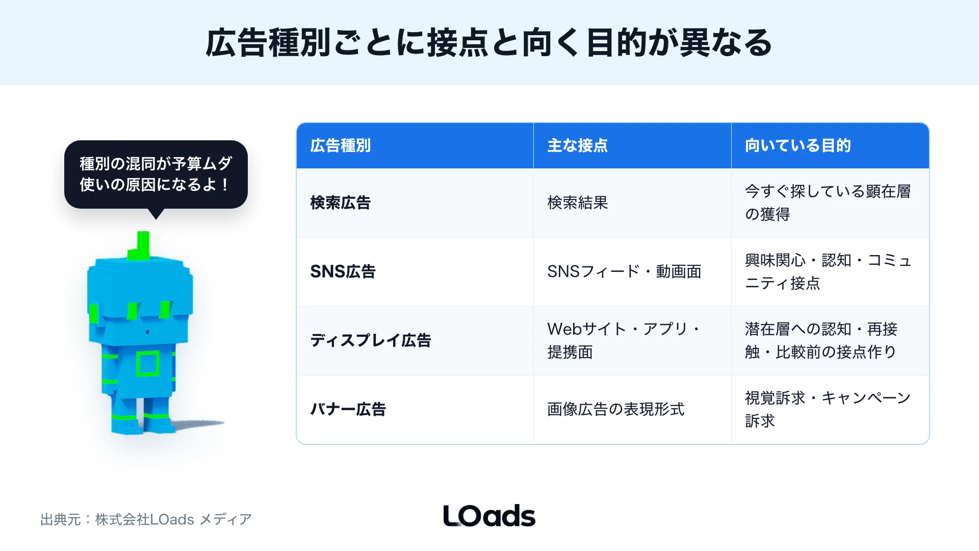 ディスプレイ広告の表示、クリック、LP行動、CV、商談化を分解するKPIツリー