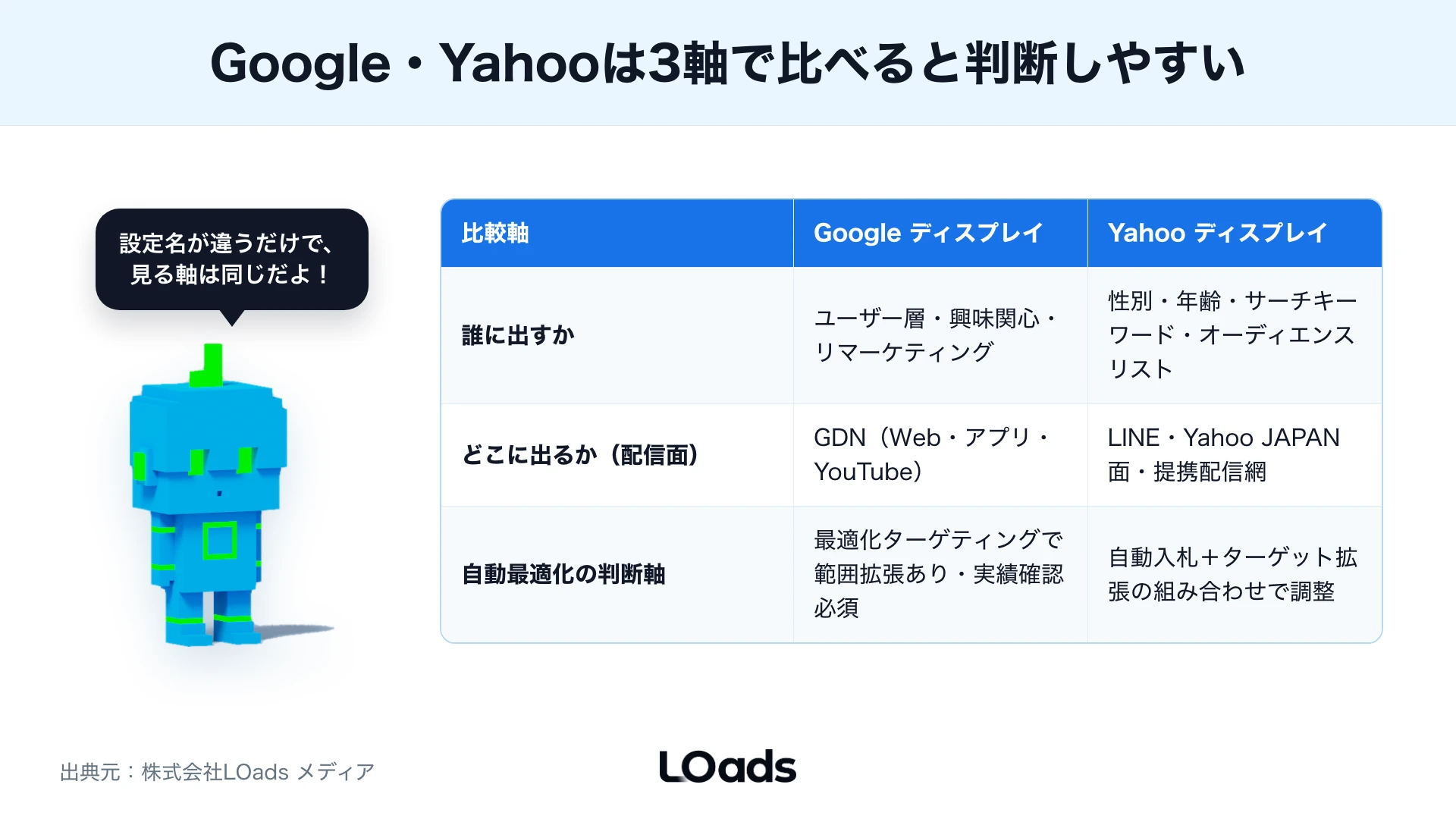 除外設定の優先度を無駄配信とブランドリスクで整理する図解