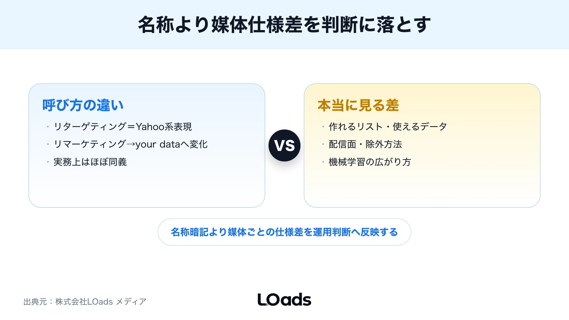 リターゲティングとリマーケティングの呼称と実務差を対比する図解