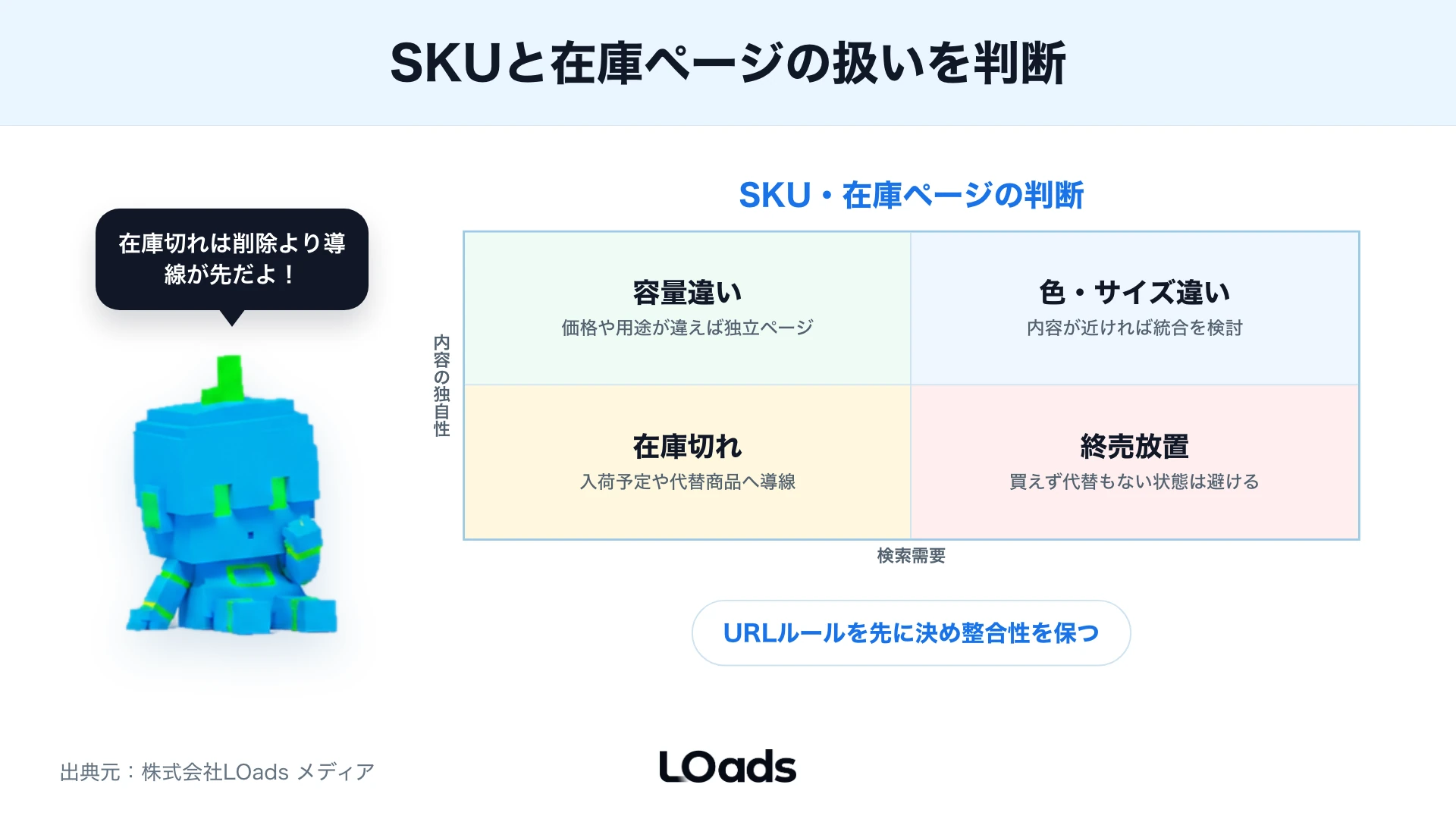 SKUと在庫切れページの判断マトリクス