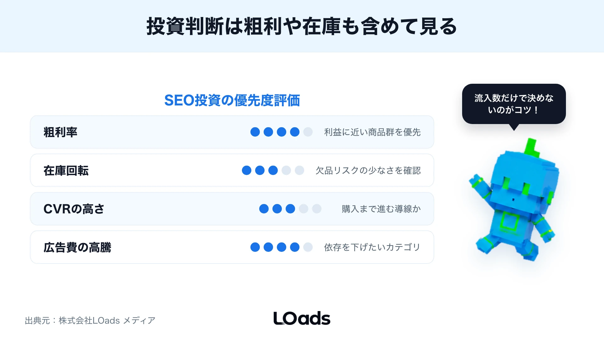 SEO投資の優先度を評価するスコアカード