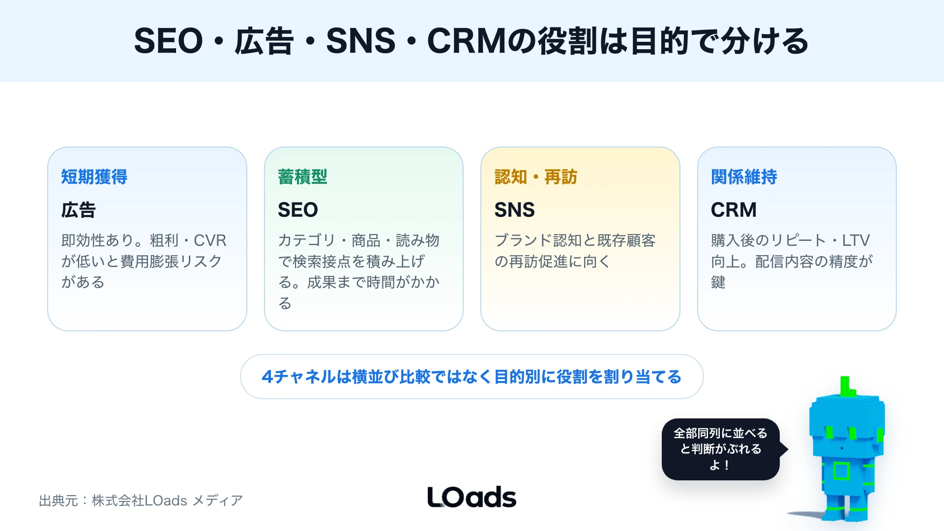 検索、広告、SNSから商品ページ、カテゴリページ、CRMへつなげるEC導線マップ