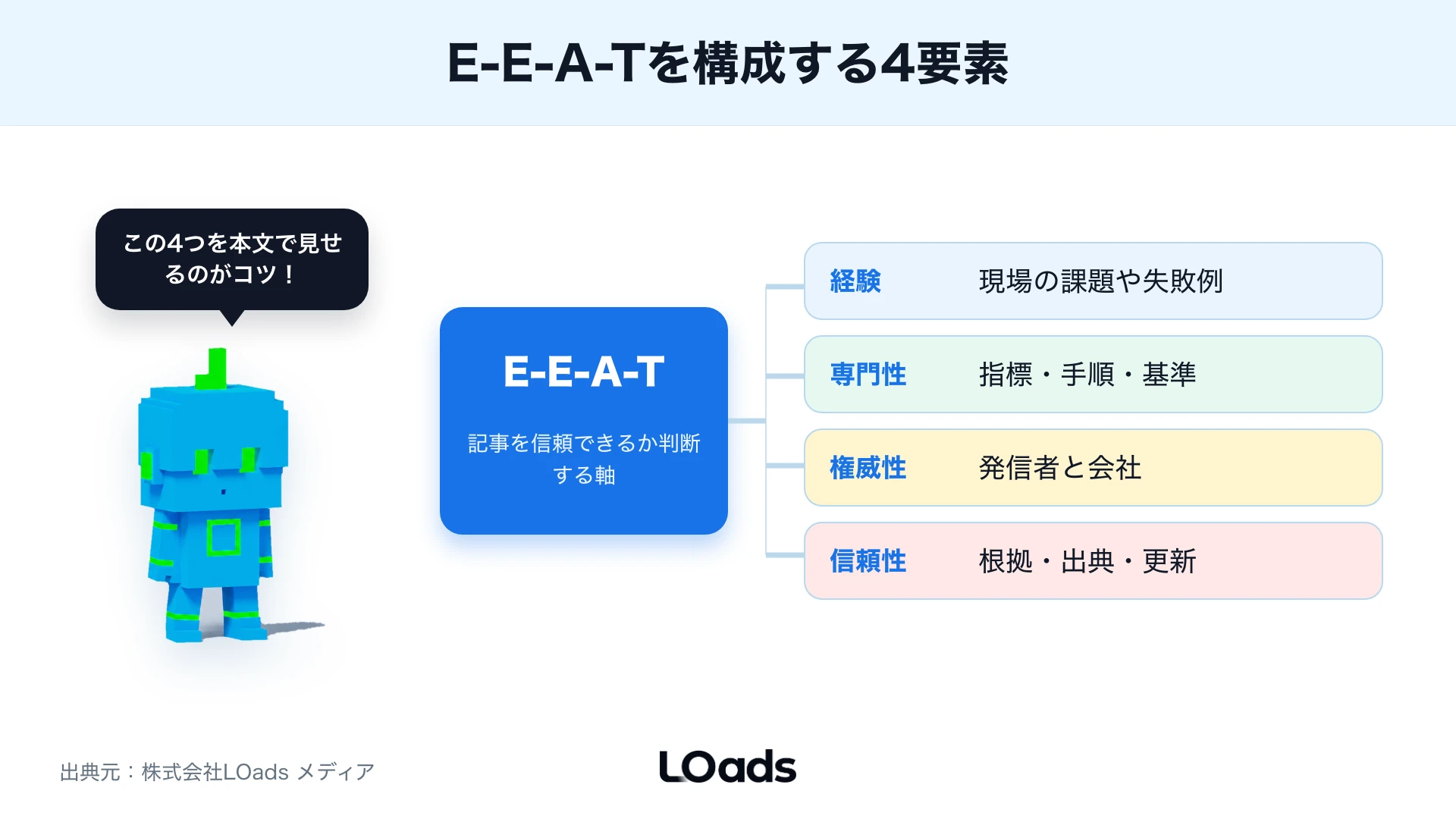 E-E-A-Tの4要素の分解図