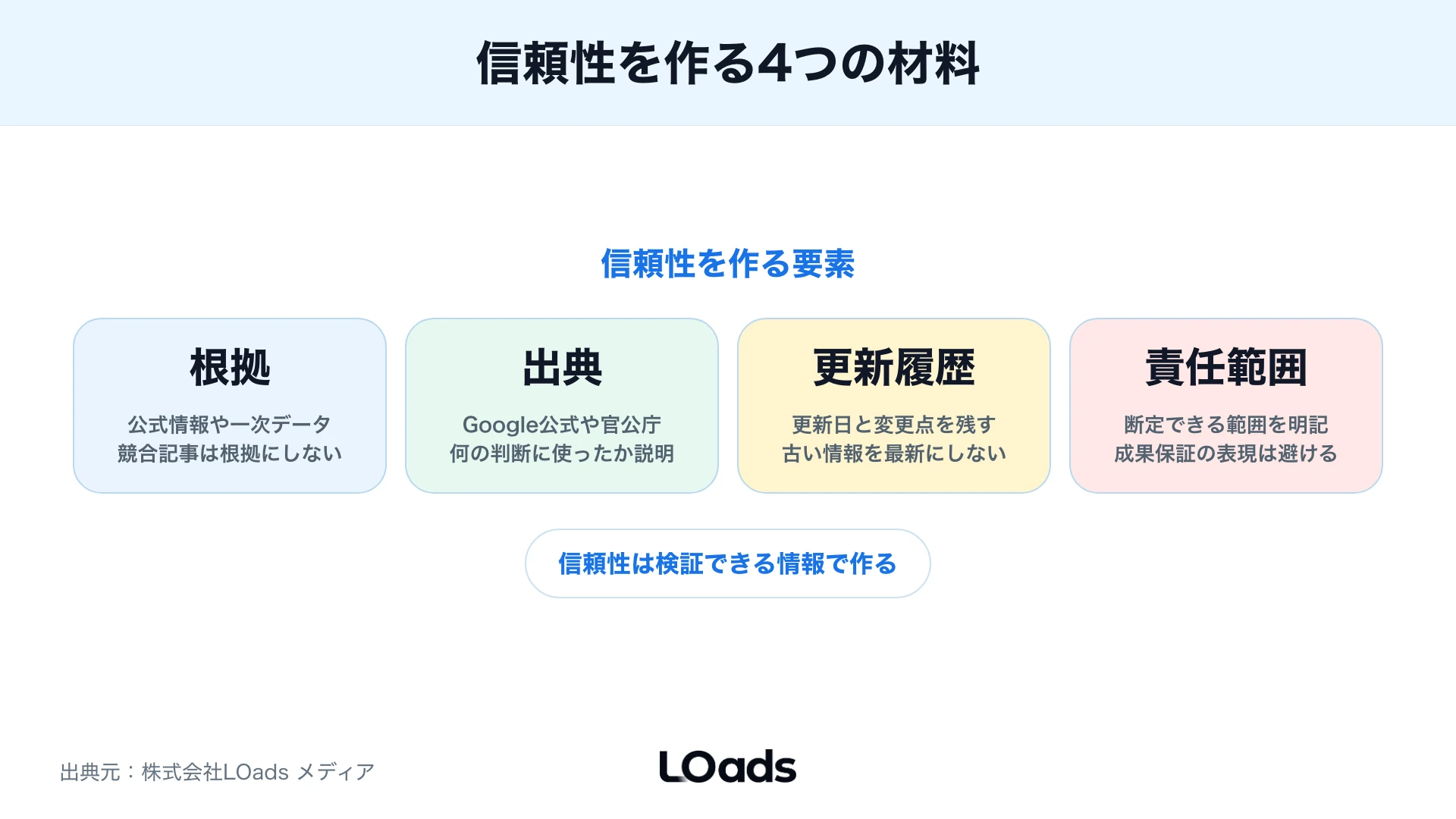 信頼性を作る4つの材料
