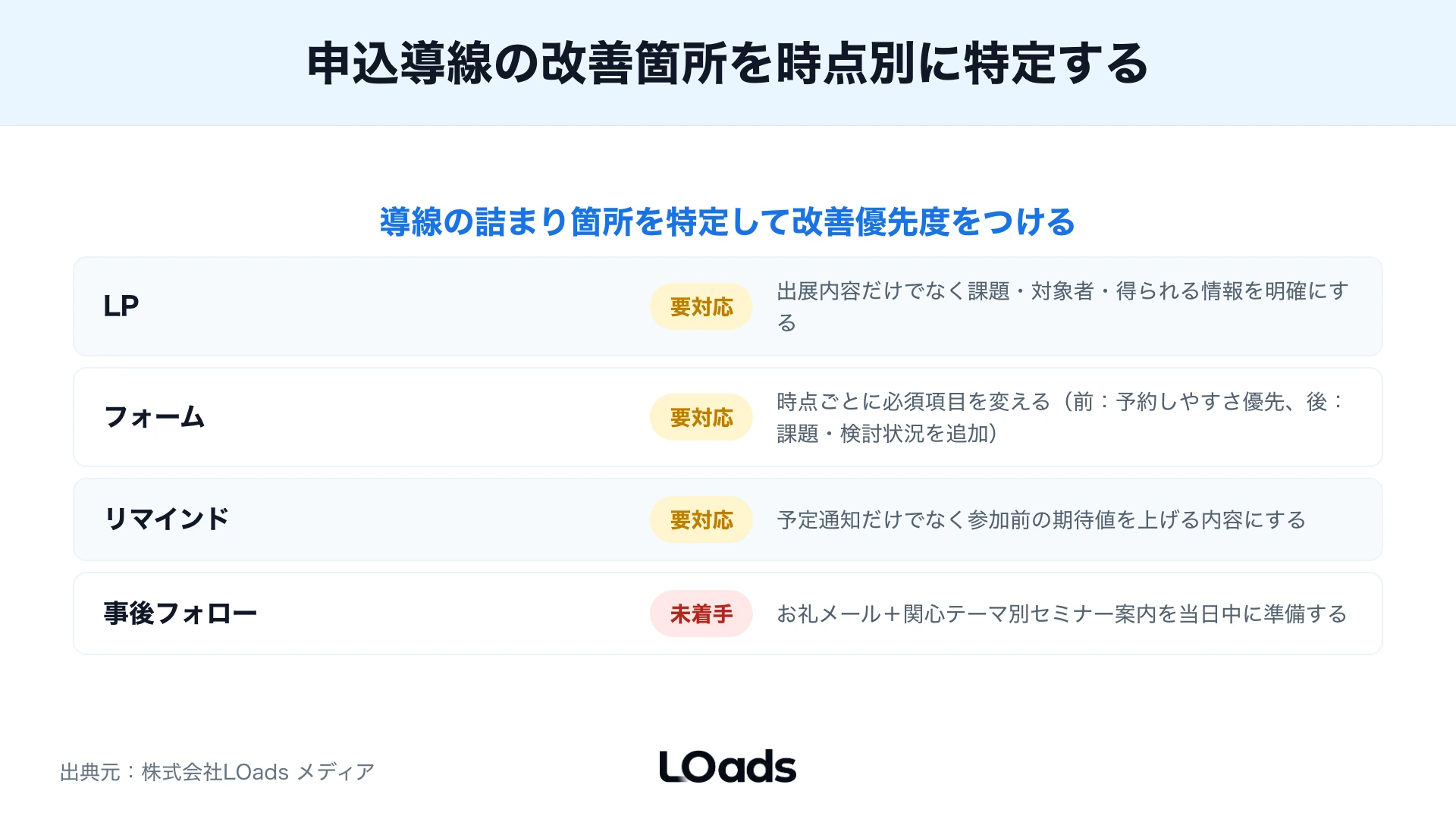 展示会後のセミナー導線を内製、部分依頼、設計相談に分ける判断図