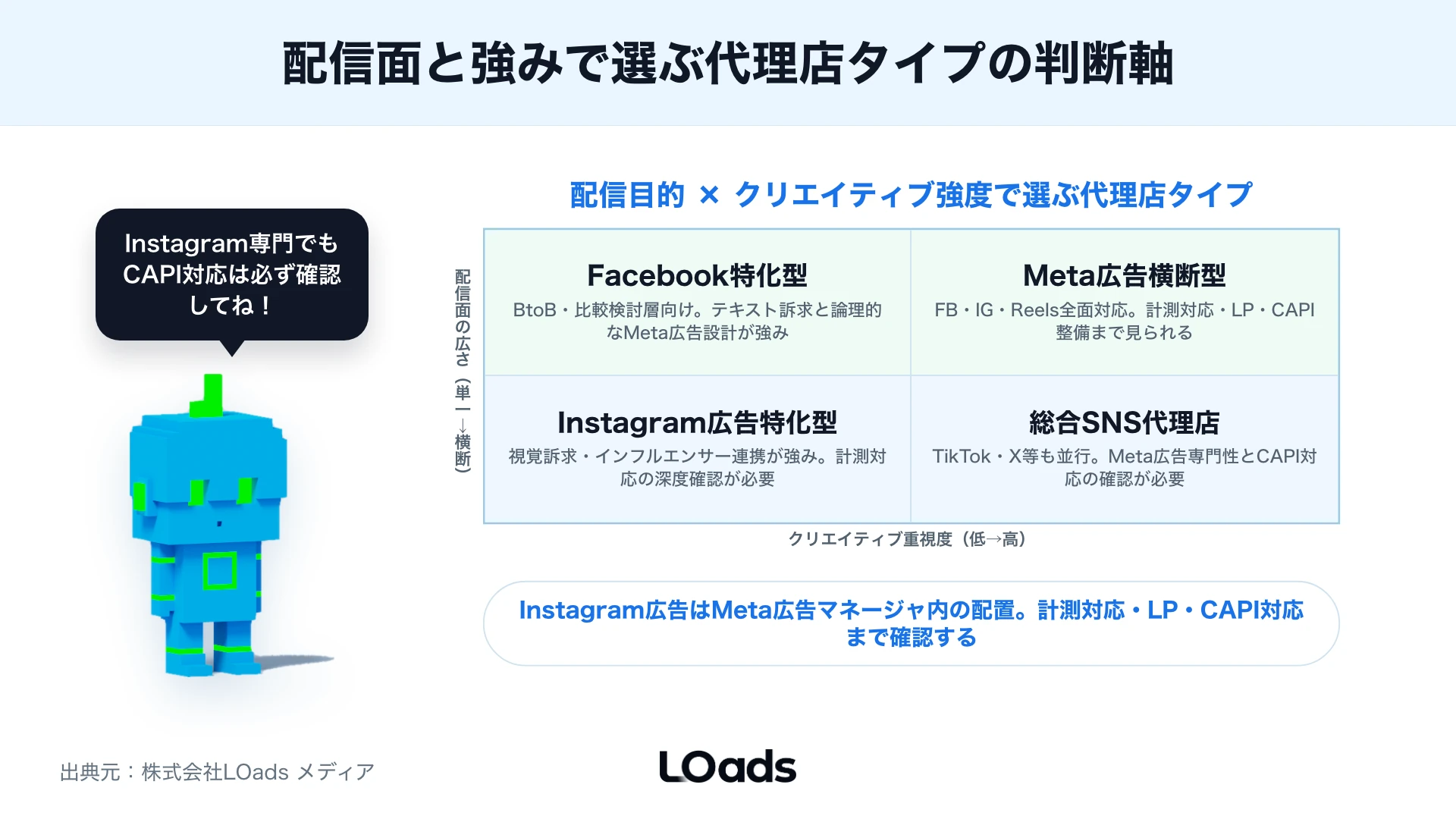 Meta広告の表示、クリック、LP行動、有効問い合わせ、商談化までを分解したKPIツリー