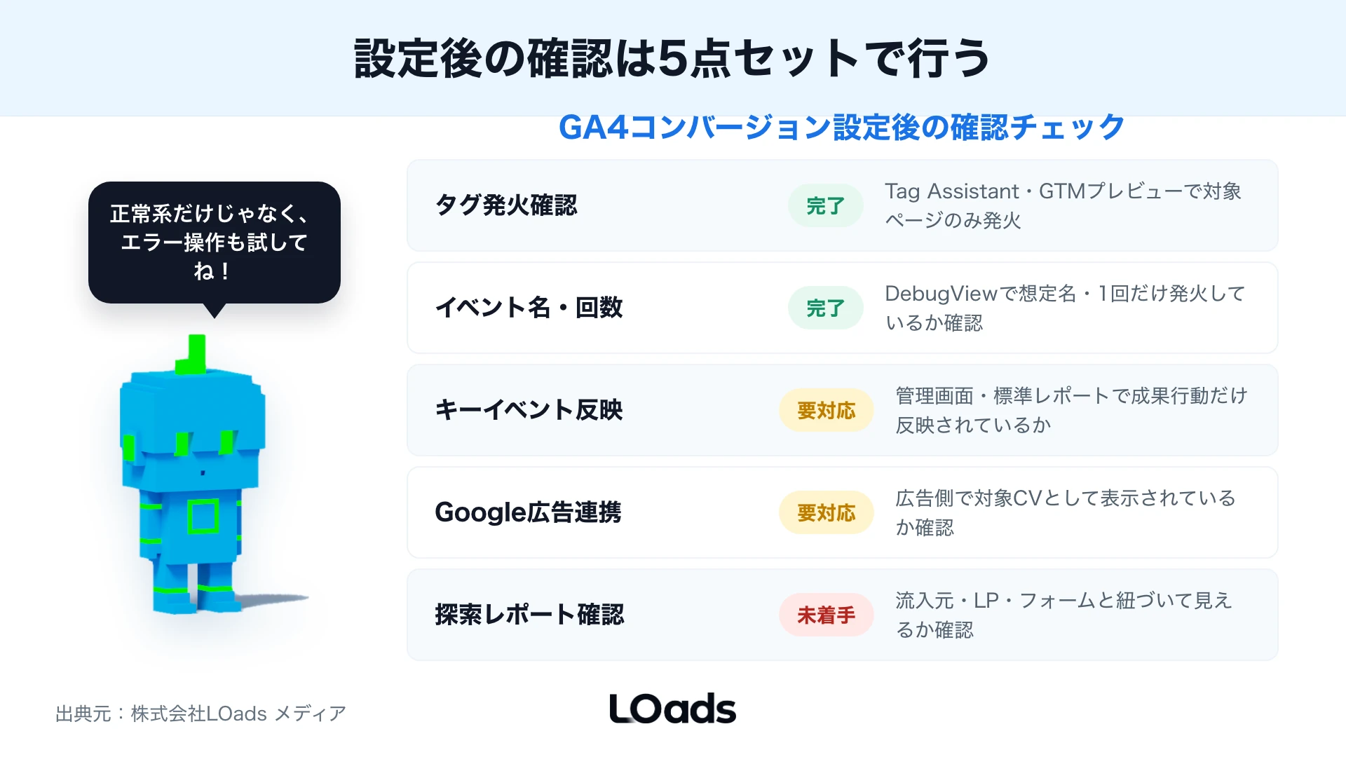 GA4コンバージョン設定後にDebugView、広告側、CRMまで確認する図解
