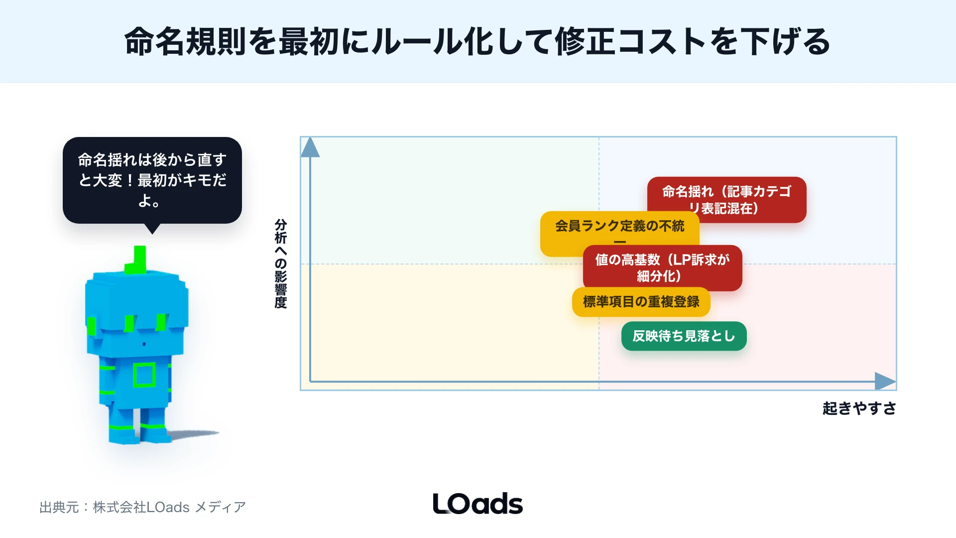 命名ブレ、高基数、未設定値、反映待ちで分析不能になる危険度を整理するリスクマップ