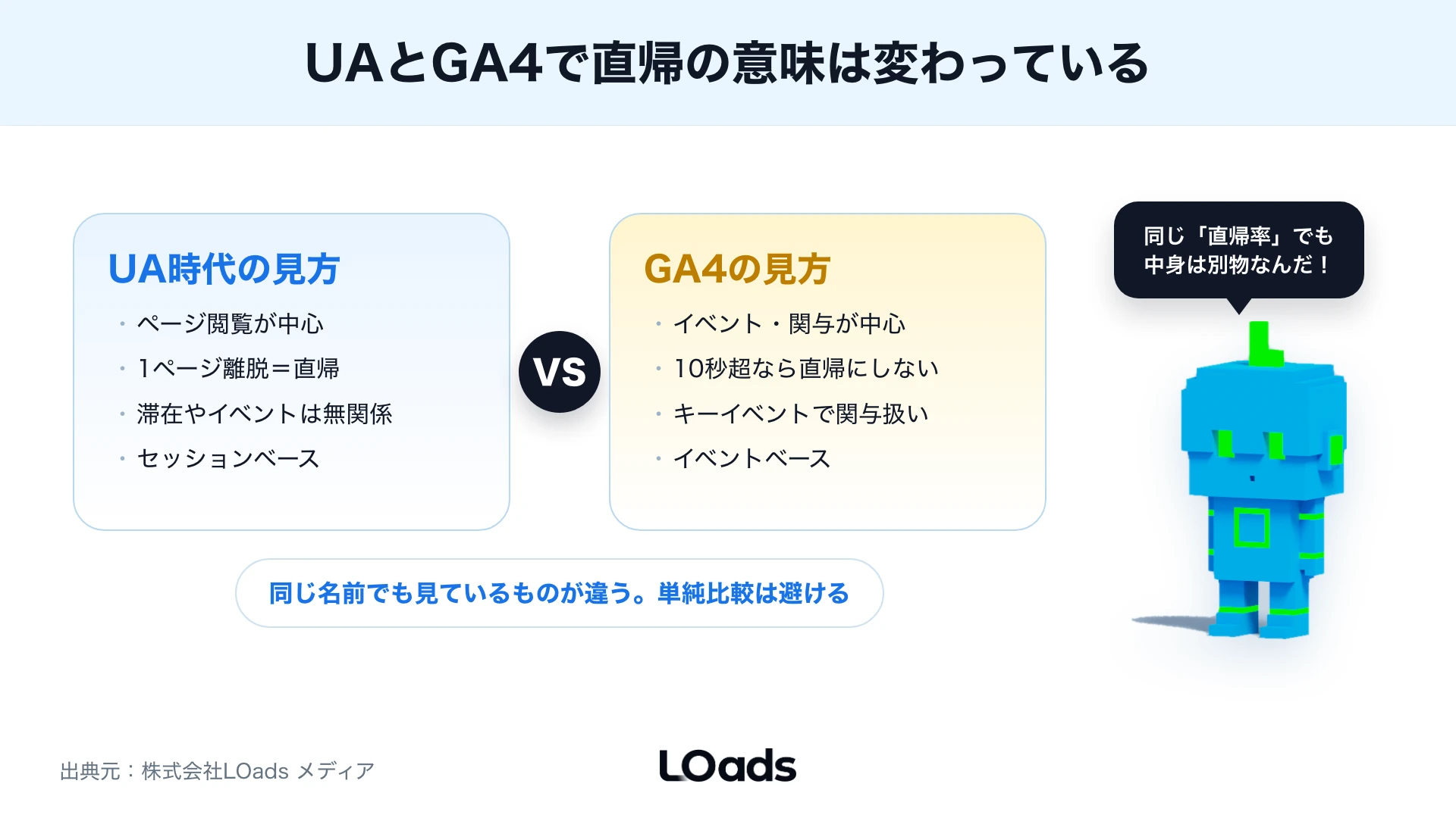 UA時代の直帰率とGA4の直帰率の違いを比較する図解