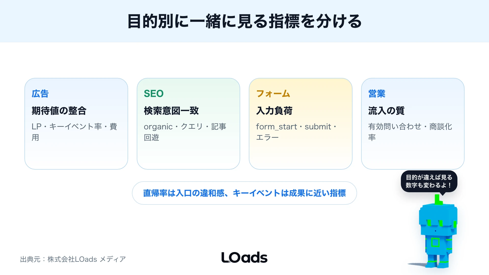 GA4直帰率が高いときの原因を流入、LP、速度、導線、計測で整理する図解