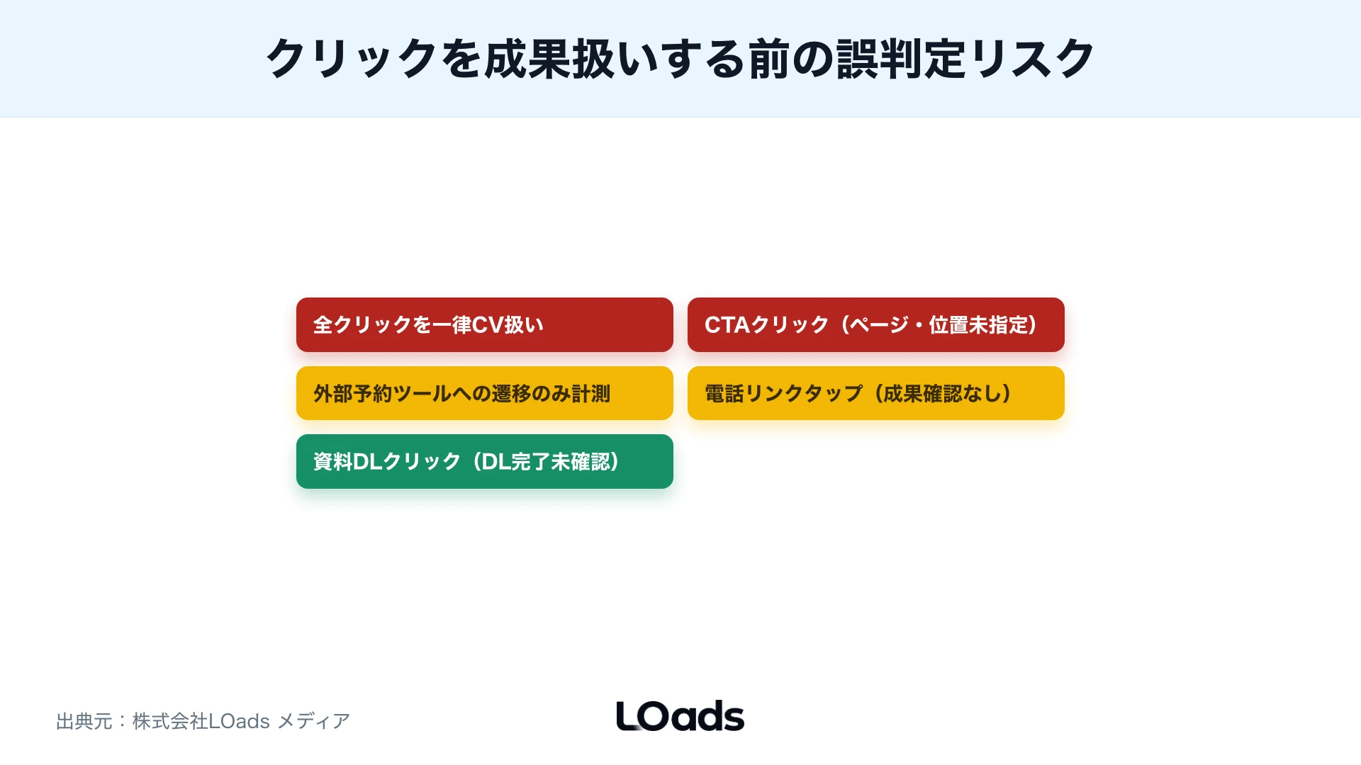 GA4イベント設計を相談すべき境界線を診断スコアで示す図