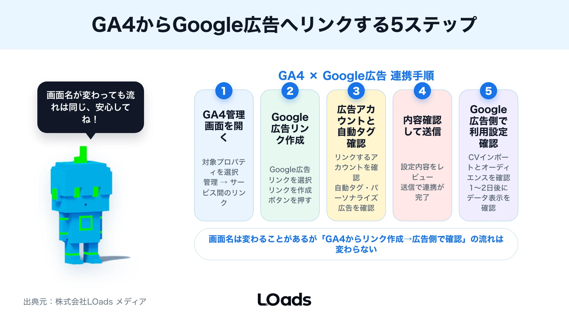 GA4のキーイベントをGoogle広告へ渡す前に入札用CVと分析用CVを分ける判断図